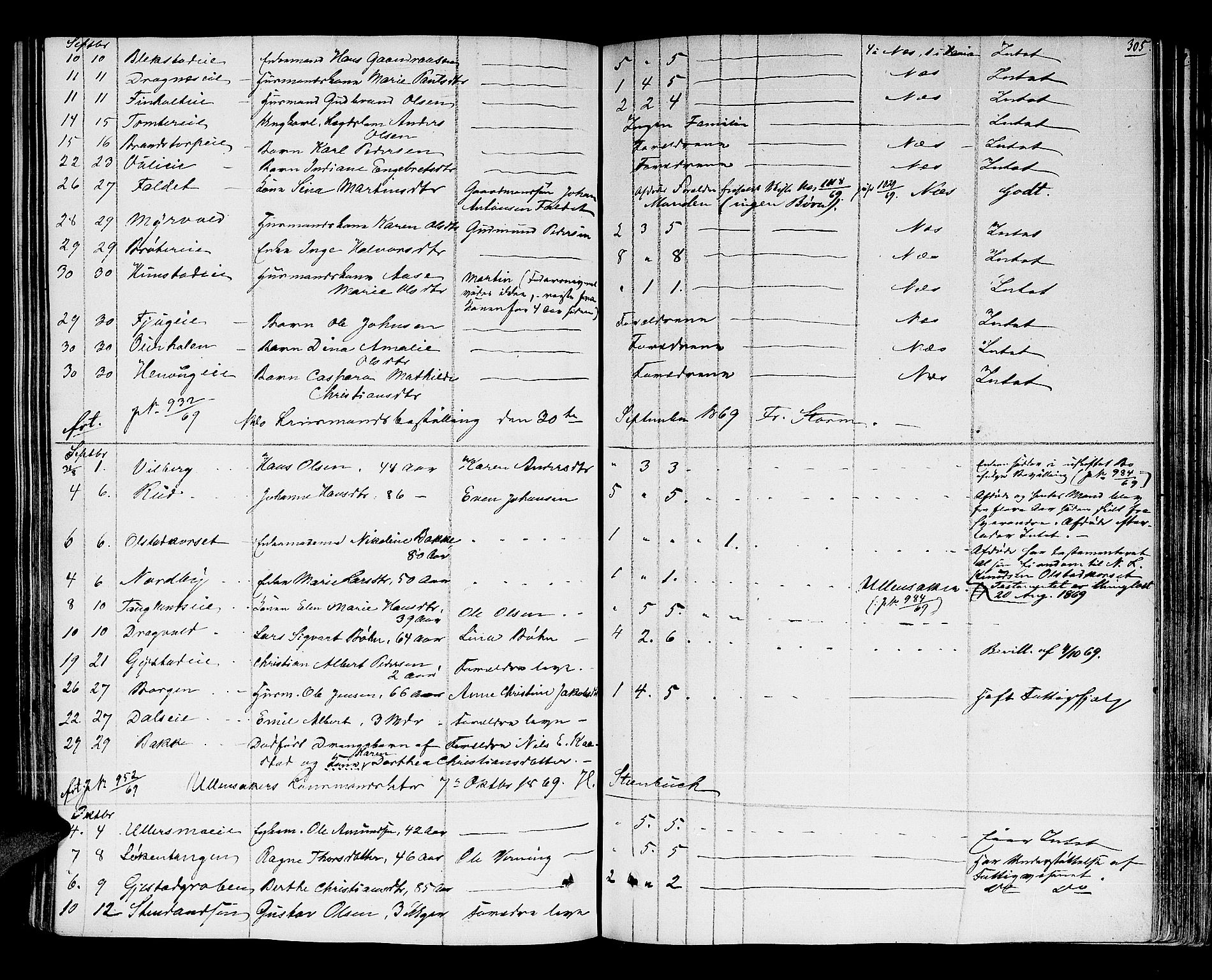 Nes tingrett, SAO/A-10548/H/Hb/L0001: Registrerings- og forhandlingsprotokoll "M", 1845-1876, s. 304b-305a