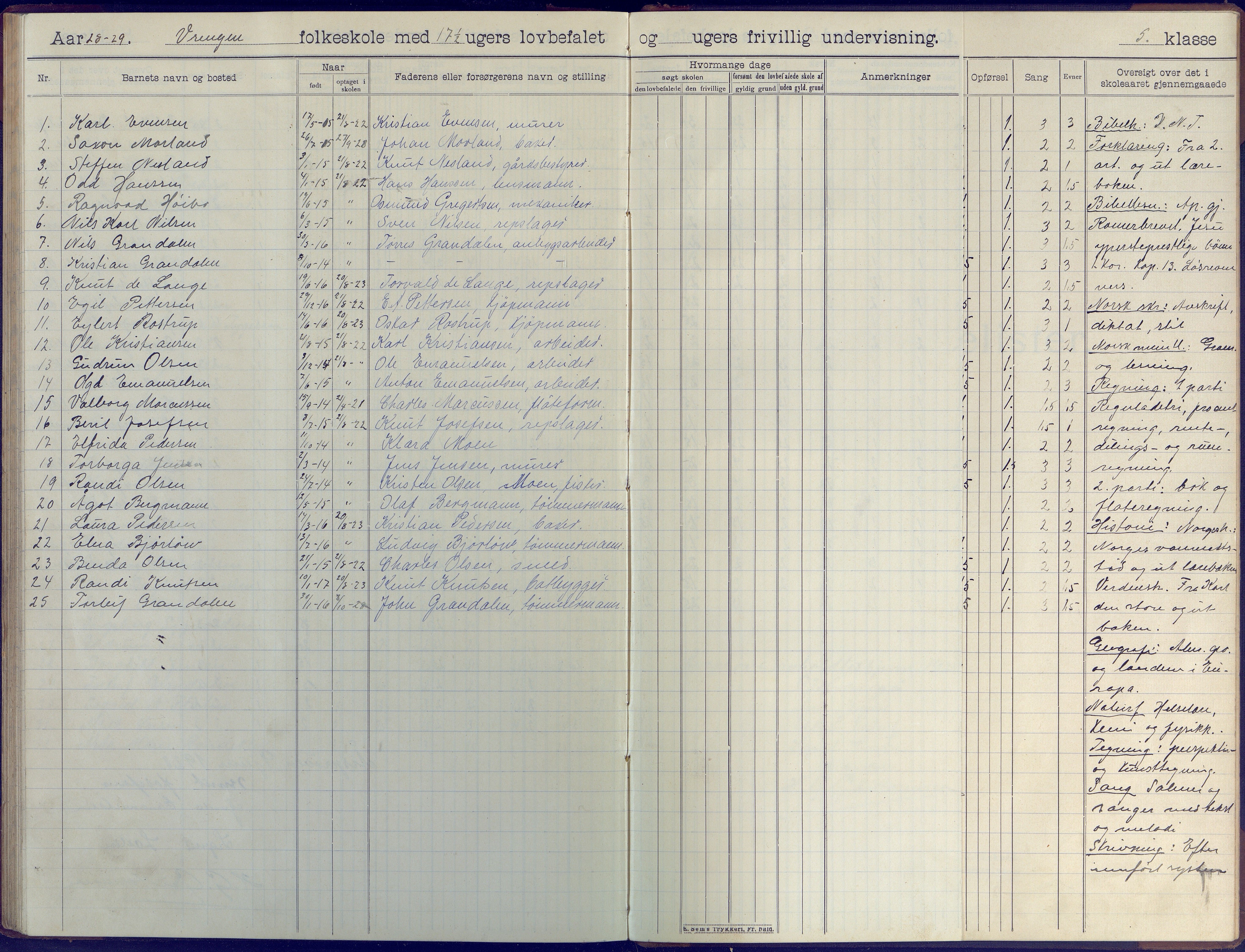 Øyestad kommune frem til 1979, AAKS/KA0920-PK/06/06K/L0009: Skoleprotokoll, 1905-1929