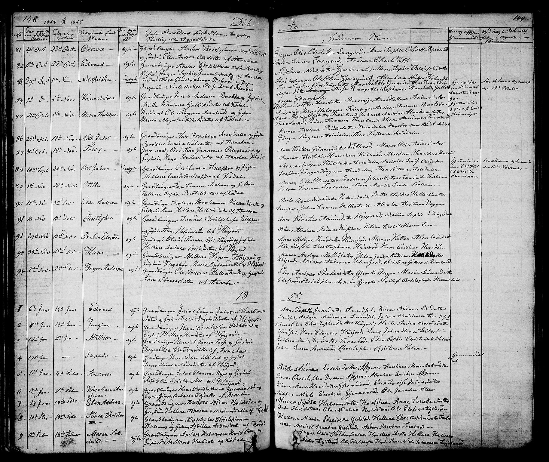 Andebu kirkebøker, AV/SAKO-A-336/G/Ga/L0003: Klokkerbok nr. I 3, 1832-1867, s. 148-149
