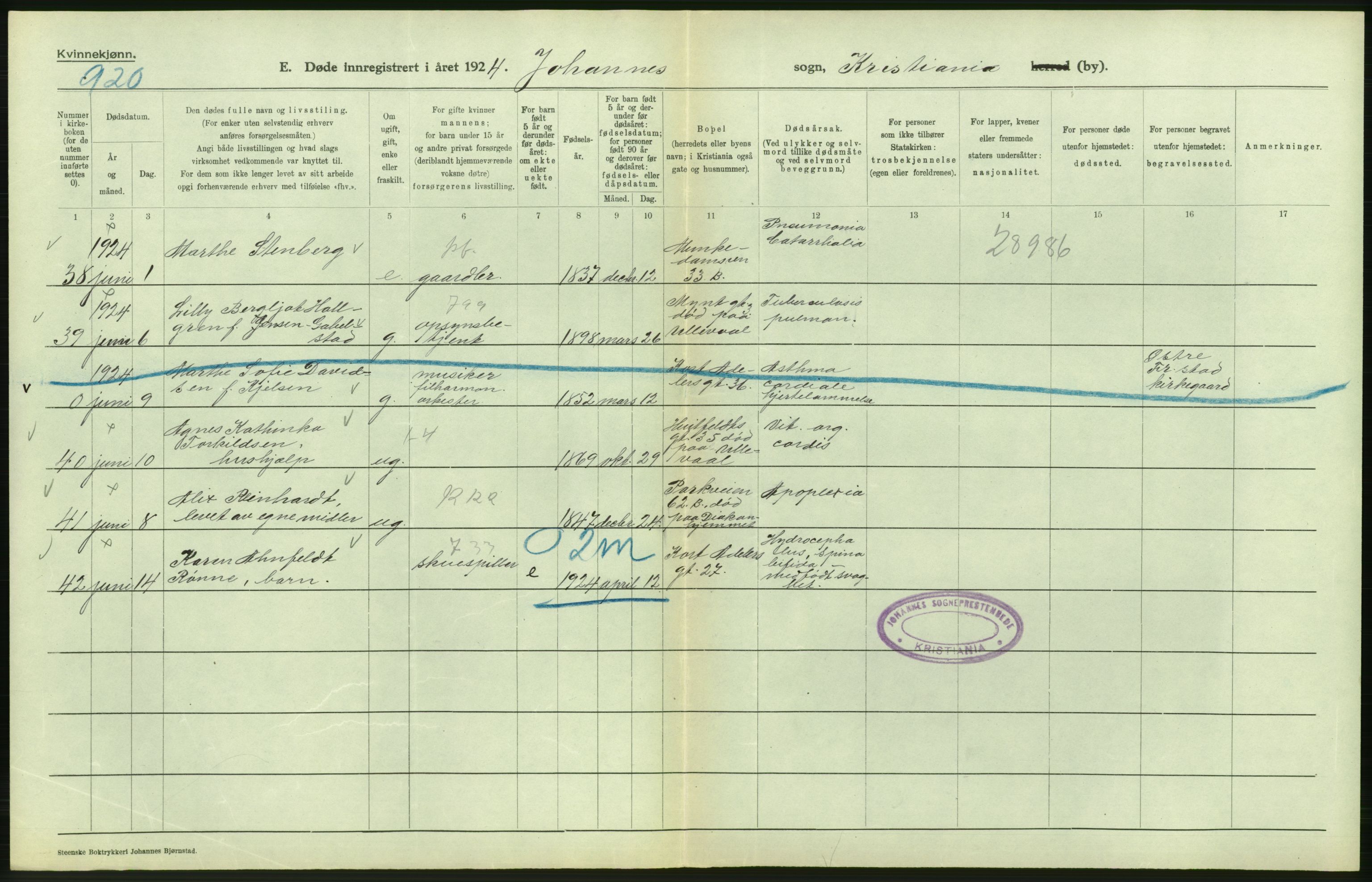 Statistisk sentralbyrå, Sosiodemografiske emner, Befolkning, AV/RA-S-2228/D/Df/Dfc/Dfcd/L0009: Kristiania: Døde kvinner, dødfødte, 1924, s. 88