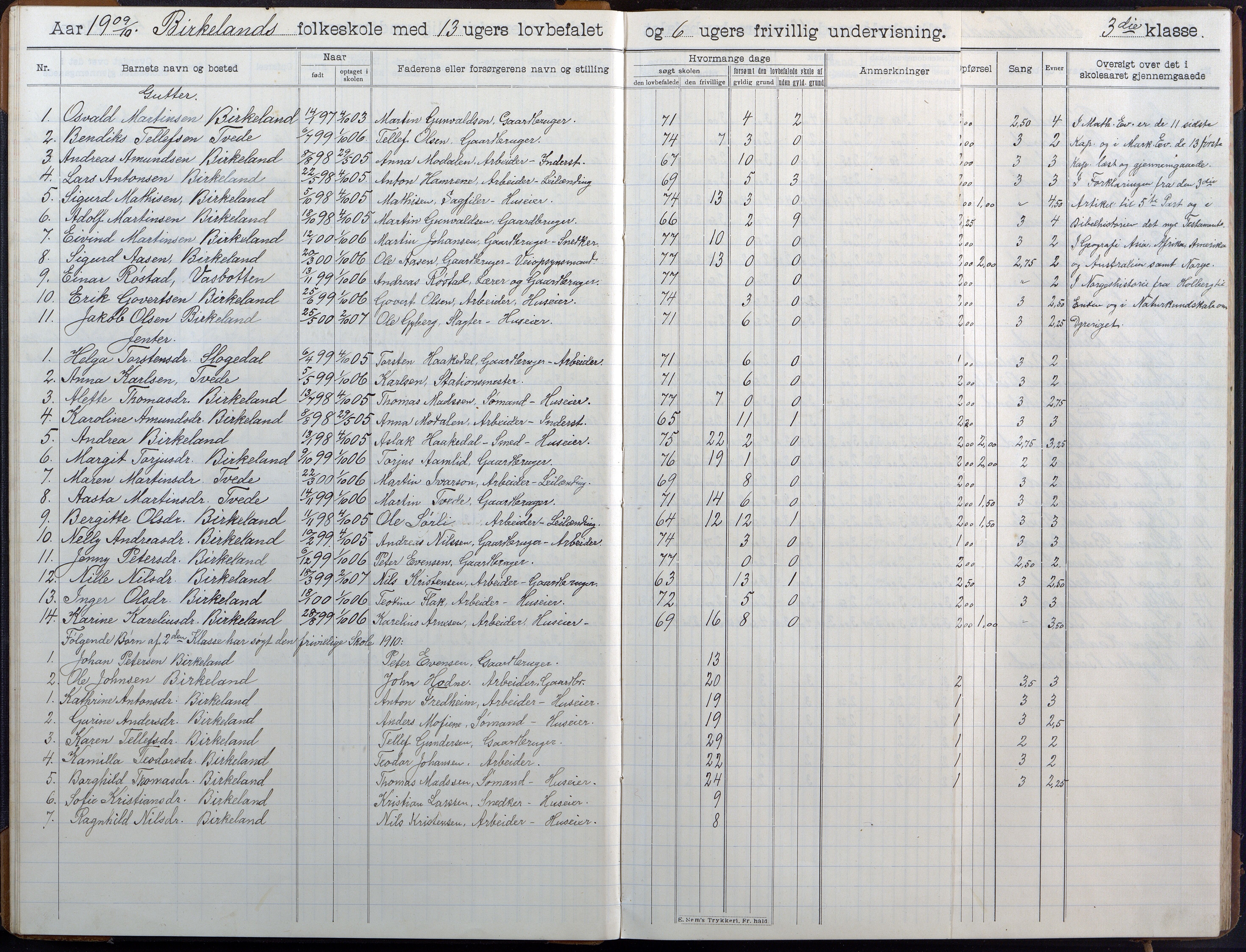 Birkenes kommune, Birkenes krets/Birkeland folkeskole frem til 1991, AAKS/KA0928-550a_91/F02/L0007: Skoleprotokoll, 1907-1931