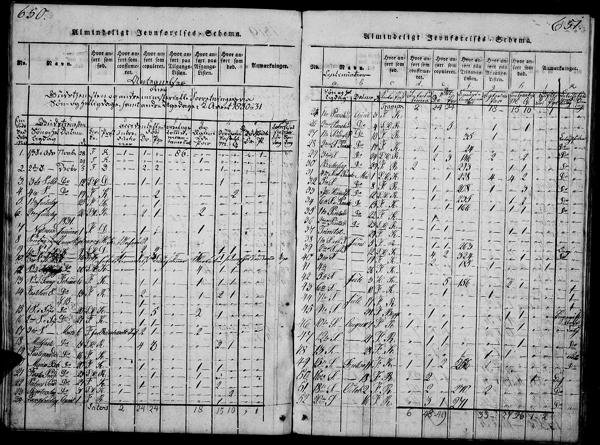 Fåberg prestekontor, SAH/PREST-086/H/Ha/Hab/L0004: Klokkerbok nr. 4, 1818-1837, s. 650-651