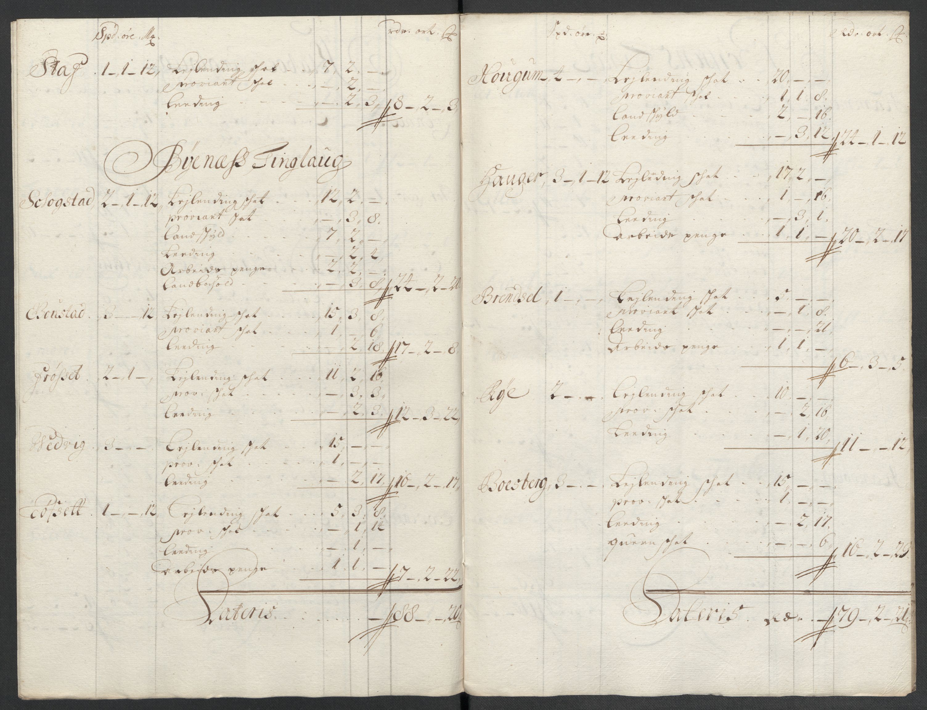 Rentekammeret inntil 1814, Reviderte regnskaper, Fogderegnskap, RA/EA-4092/R61/L4108: Fogderegnskap Strinda og Selbu, 1701-1703, s. 75