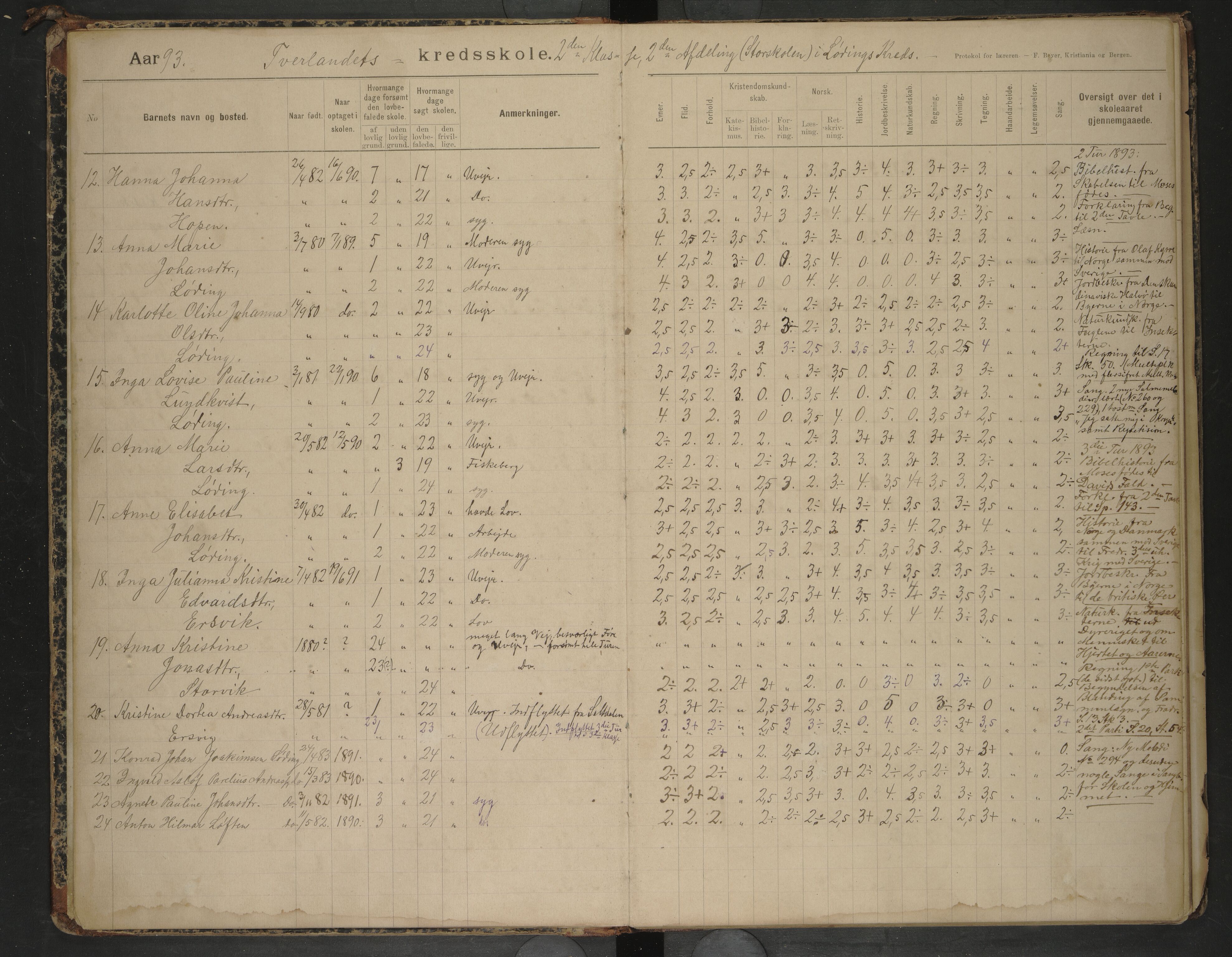 Bodin kommune. Tverlandet skolekrets, AIN/K-18431.510.02/F/Fa/L0002: Skoleprotokoll, 1893-1903