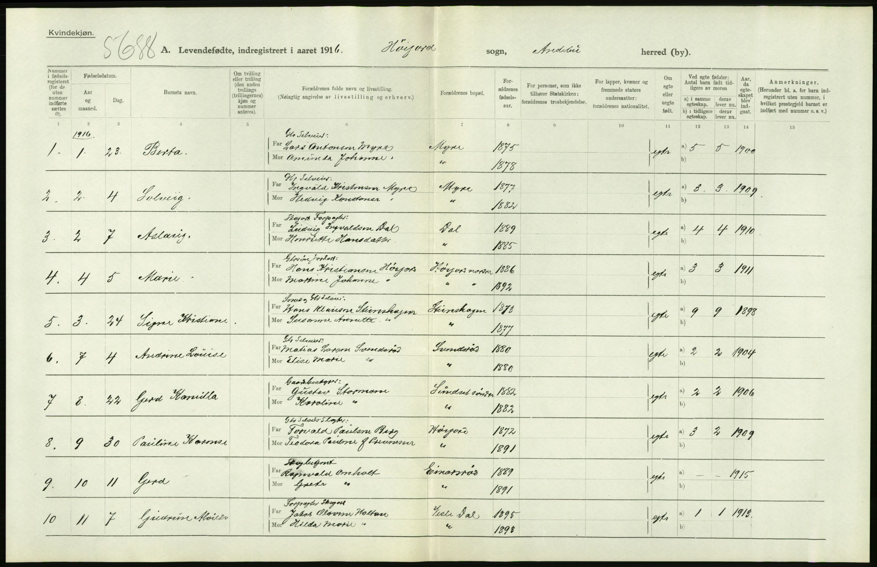 Statistisk sentralbyrå, Sosiodemografiske emner, Befolkning, AV/RA-S-2228/D/Df/Dfb/Dfbf/L0020: Jarlsberg og Larviks amt: Levendefødte menn og kvinner. Bygder og byer., 1916, s. 294