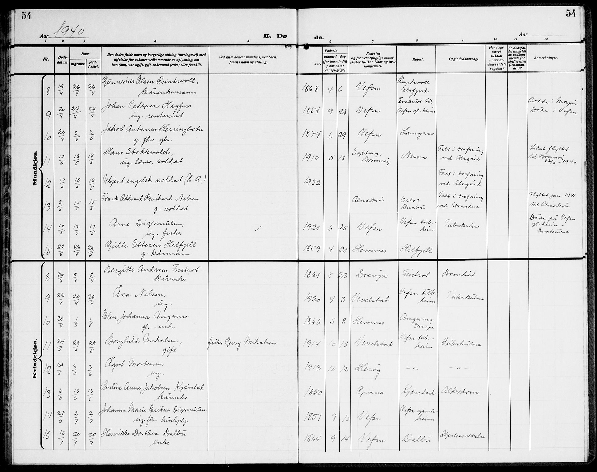 Ministerialprotokoller, klokkerbøker og fødselsregistre - Nordland, AV/SAT-A-1459/820/L0304: Klokkerbok nr. 820C06, 1934-1944, s. 54