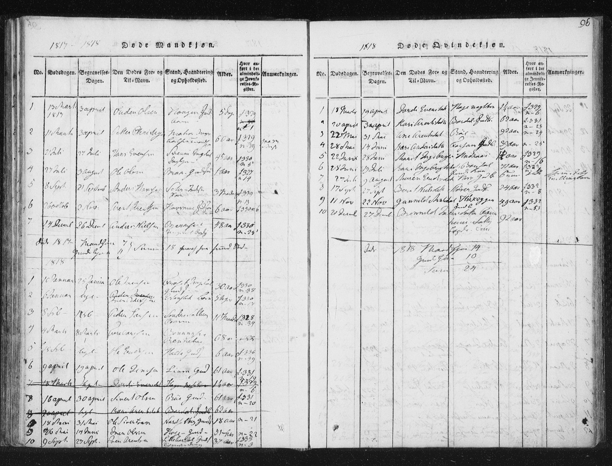 Ministerialprotokoller, klokkerbøker og fødselsregistre - Sør-Trøndelag, SAT/A-1456/689/L1037: Ministerialbok nr. 689A02, 1816-1842, s. 96