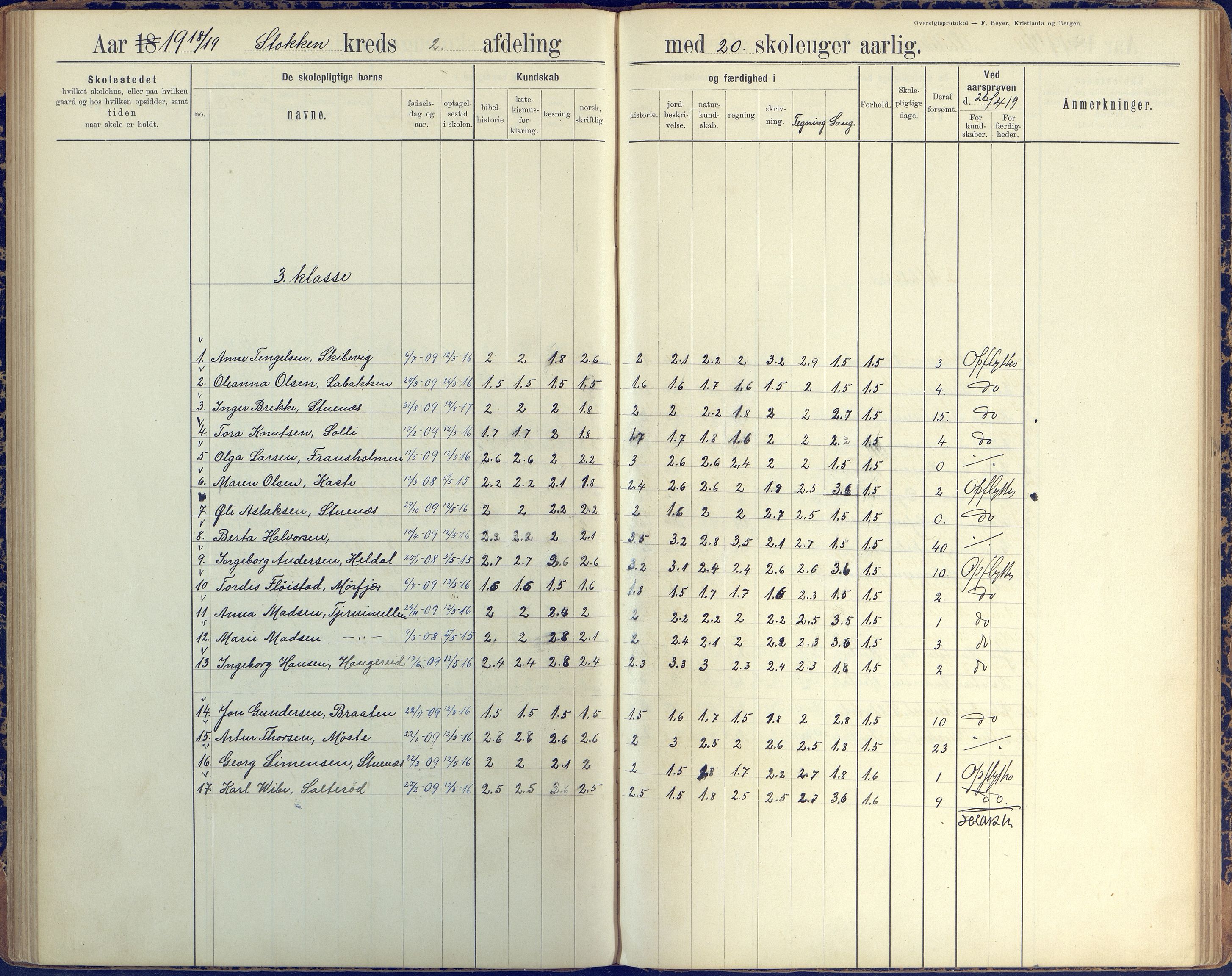 Stokken kommune, AAKS/KA0917-PK/04/04c/L0008: Skoleprotokoll  nederste avd., 1891-1937