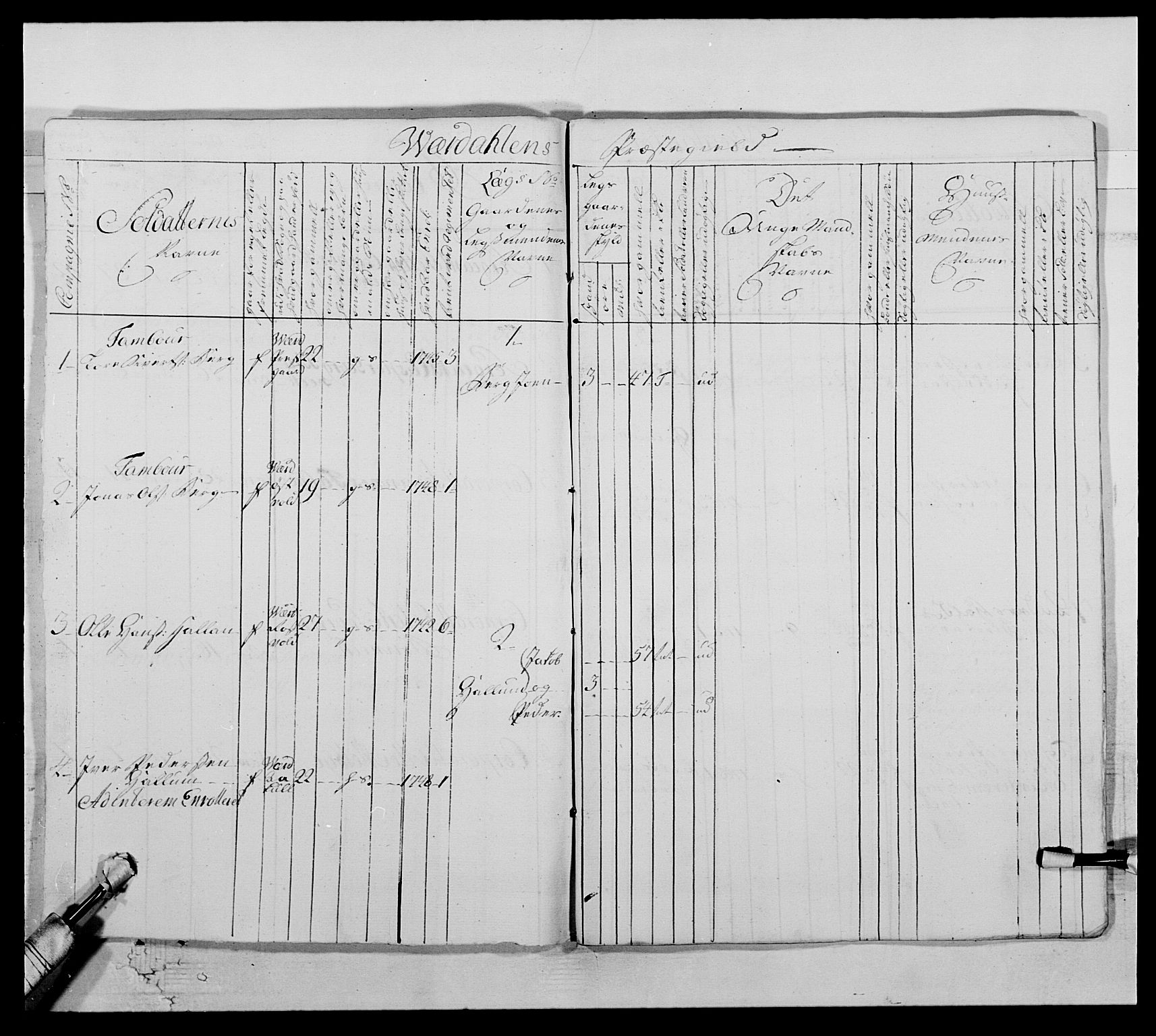 Kommanderende general (KG I) med Det norske krigsdirektorium, AV/RA-EA-5419/E/Ea/L0509: 1. Trondheimske regiment, 1740-1748, s. 657