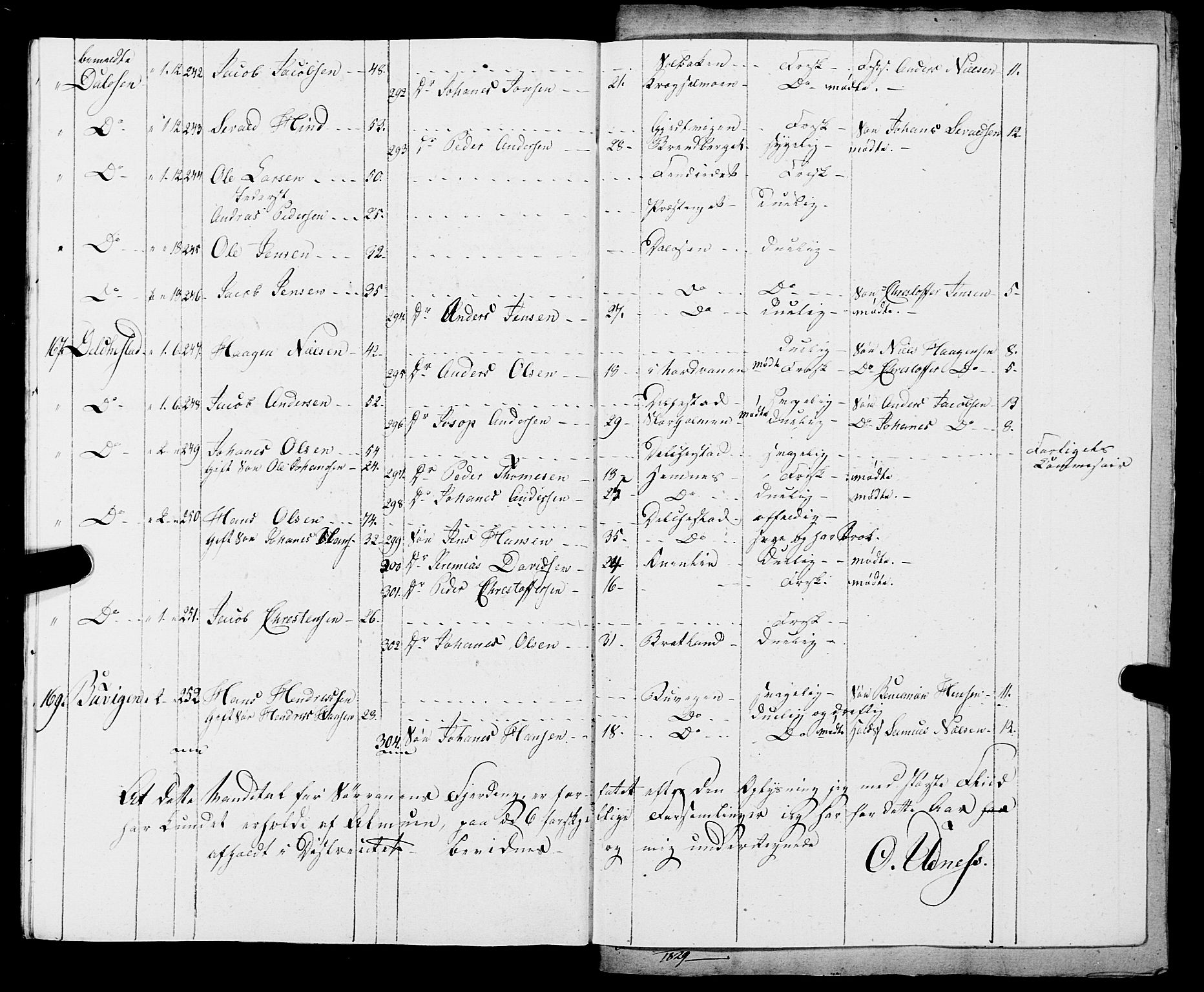 Fylkesmannen i Nordland, SAT/A-0499/1.1/R/Ra/L0013: Innrulleringsmanntall for Hemnes (Sør-Rana), 1809-1835, s. 190