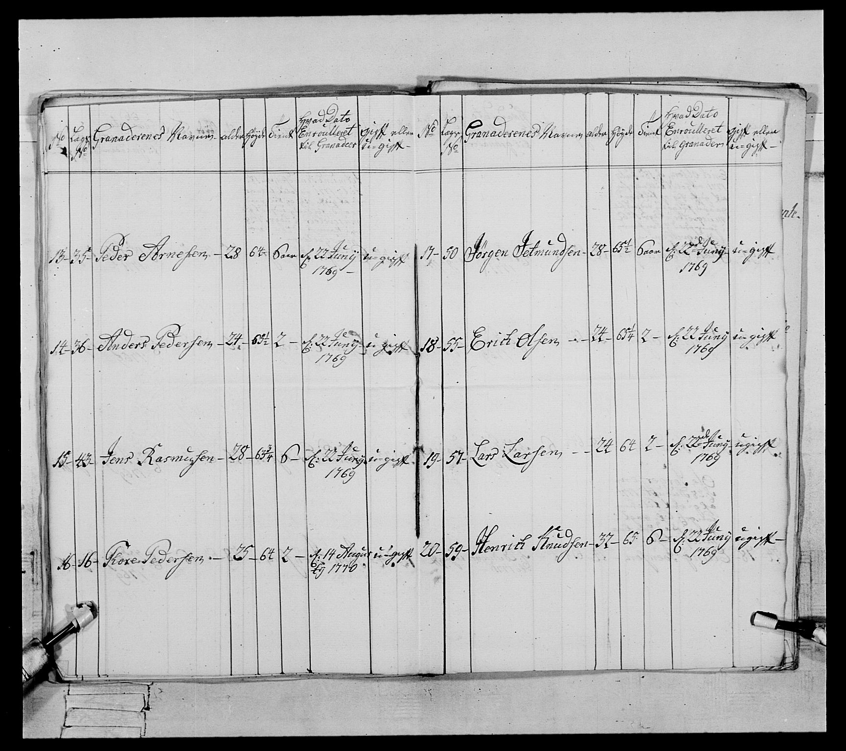 Generalitets- og kommissariatskollegiet, Det kongelige norske kommissariatskollegium, RA/EA-5420/E/Eh/L0089: 1. Bergenhusiske nasjonale infanteriregiment, 1769-1773, s. 245