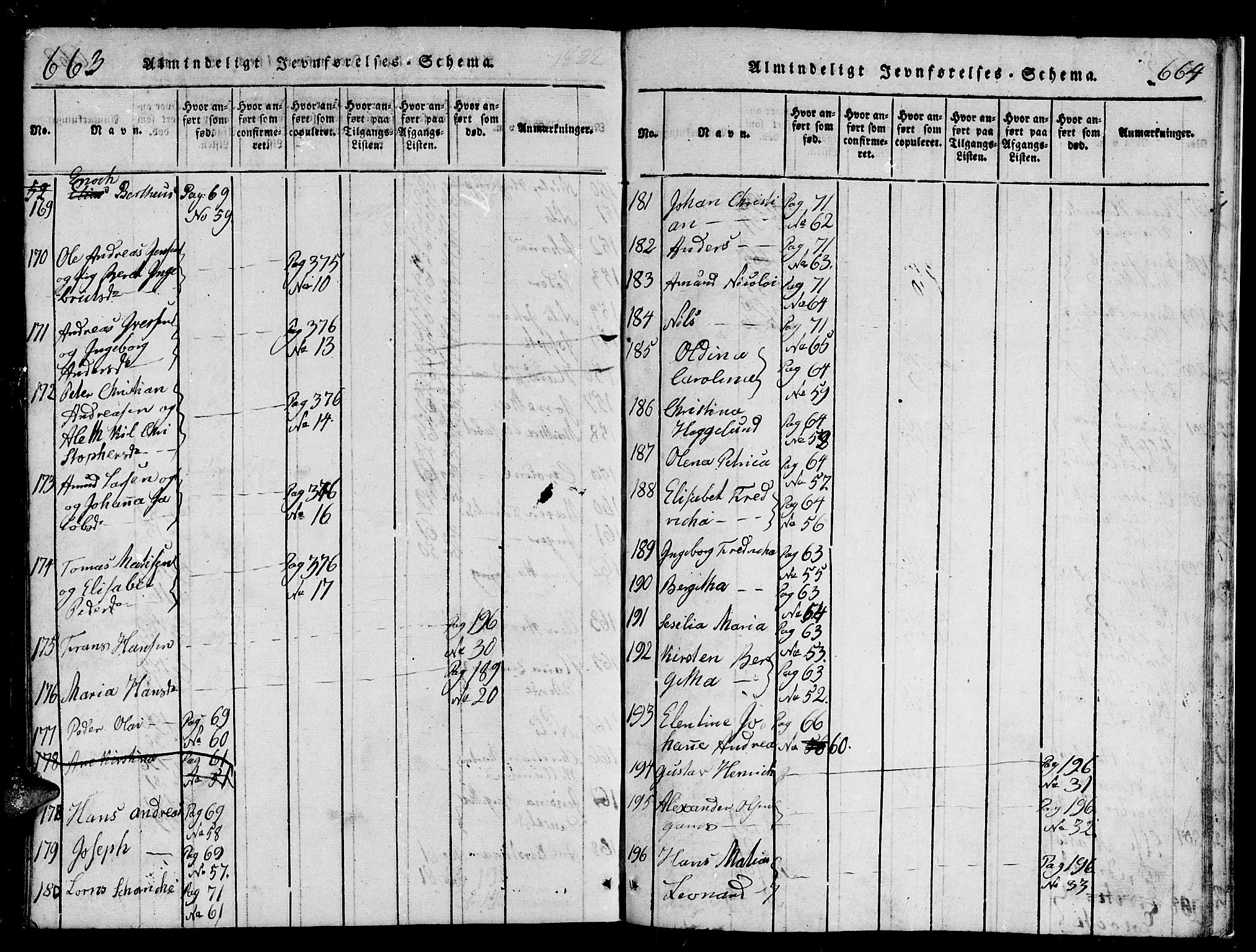 Tromsø sokneprestkontor/stiftsprosti/domprosti, AV/SATØ-S-1343/G/Ga/L0007kirke: Ministerialbok nr. 7, 1821-1828, s. 663-664