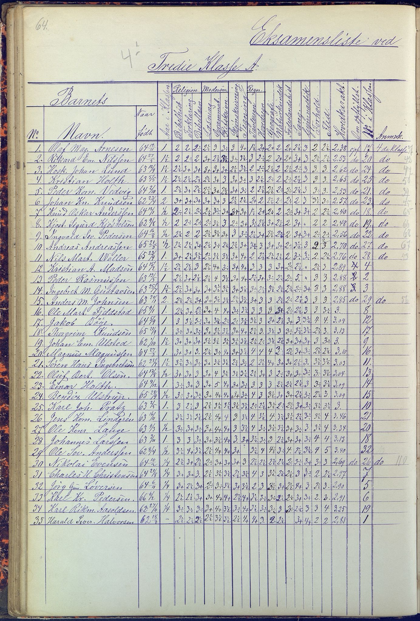 Arendal kommune, Katalog I, AAKS/KA0906-PK-I/07/L0090: Eksamensprotokoll, 1871-1888, s. 64