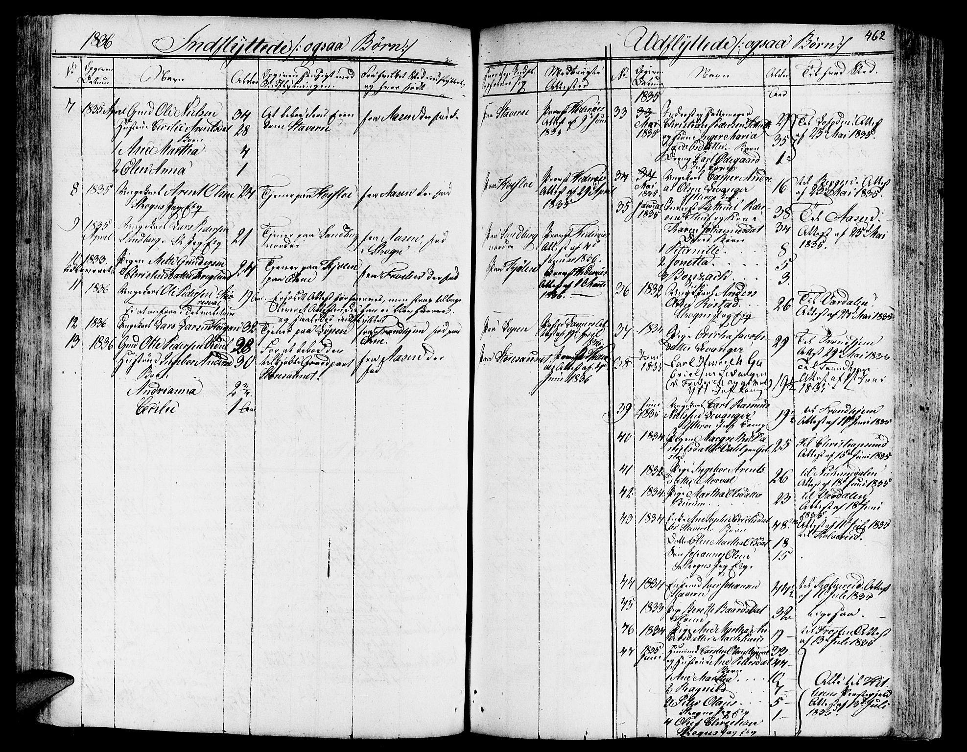 Ministerialprotokoller, klokkerbøker og fødselsregistre - Nord-Trøndelag, AV/SAT-A-1458/717/L0152: Ministerialbok nr. 717A05 /1, 1825-1836, s. 462