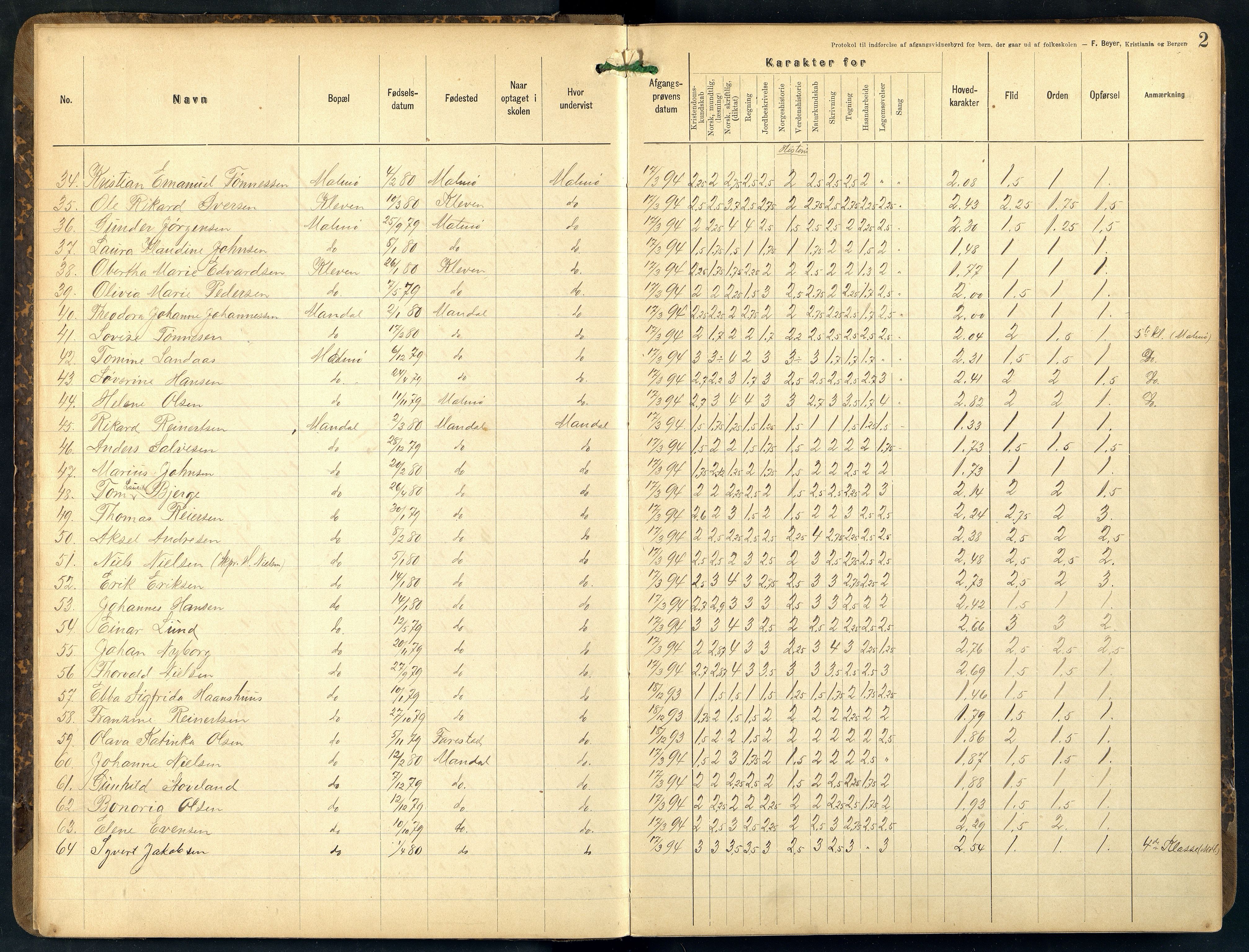 Mandal By - Mandal Allmueskole/Folkeskole/Skole, ARKSOR/1002MG551/F/L0001: Avgangsvitnemålsprotokoll, 1893-1919