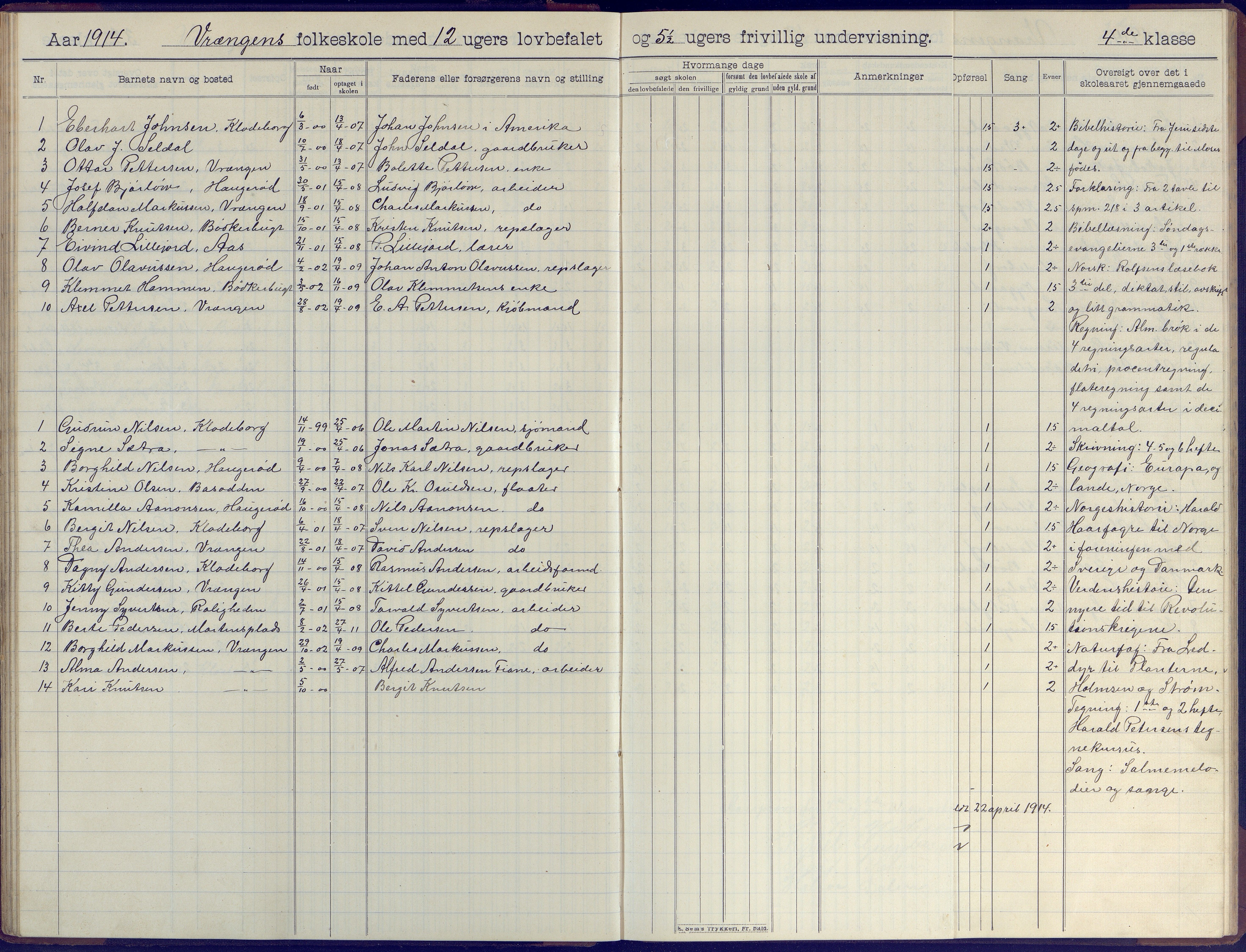 Øyestad kommune frem til 1979, AAKS/KA0920-PK/06/06K/L0009: Skoleprotokoll, 1905-1929