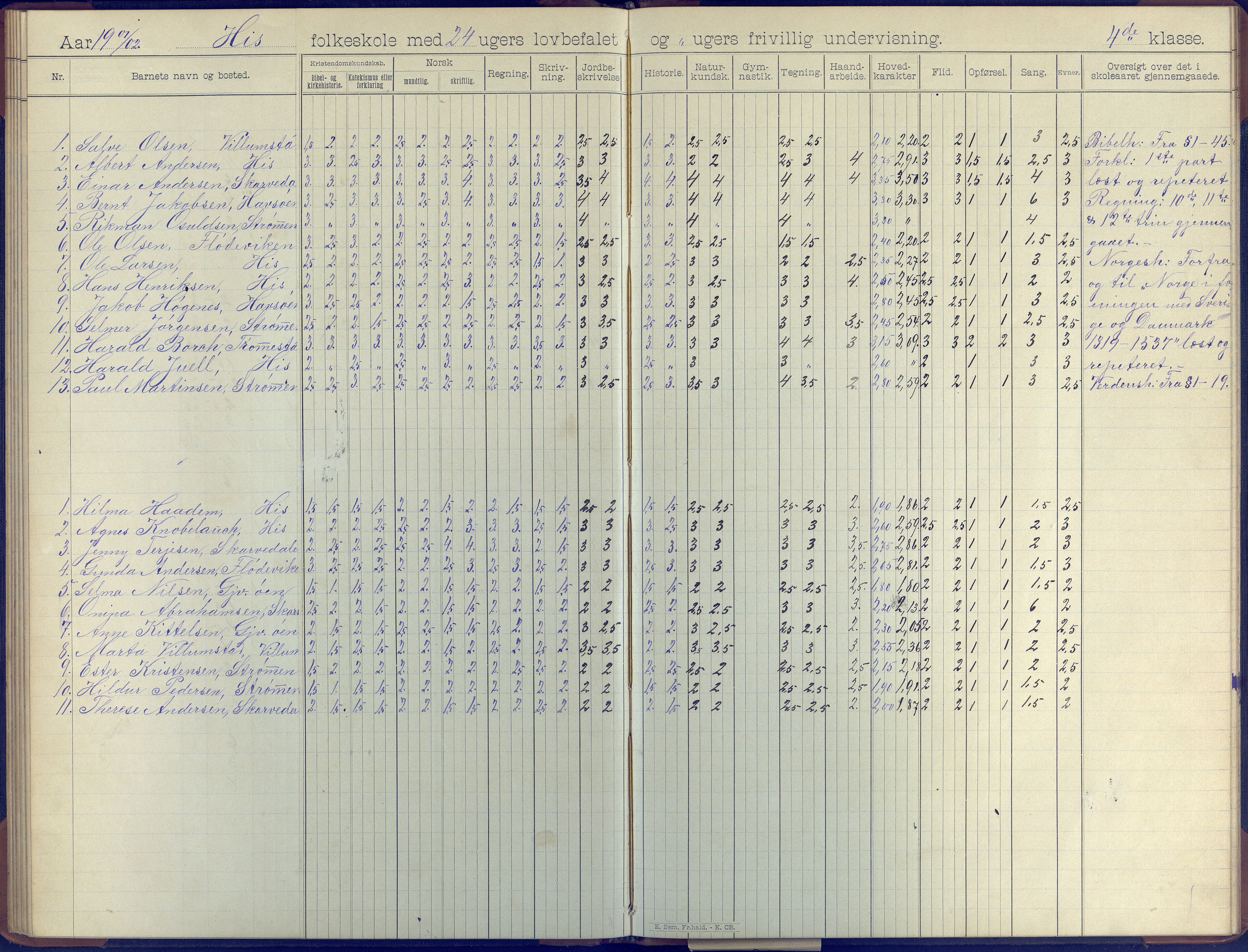 Hisøy kommune frem til 1991, AAKS/KA0922-PK/31/L0008: Skoleprotokoll, 1903-1905