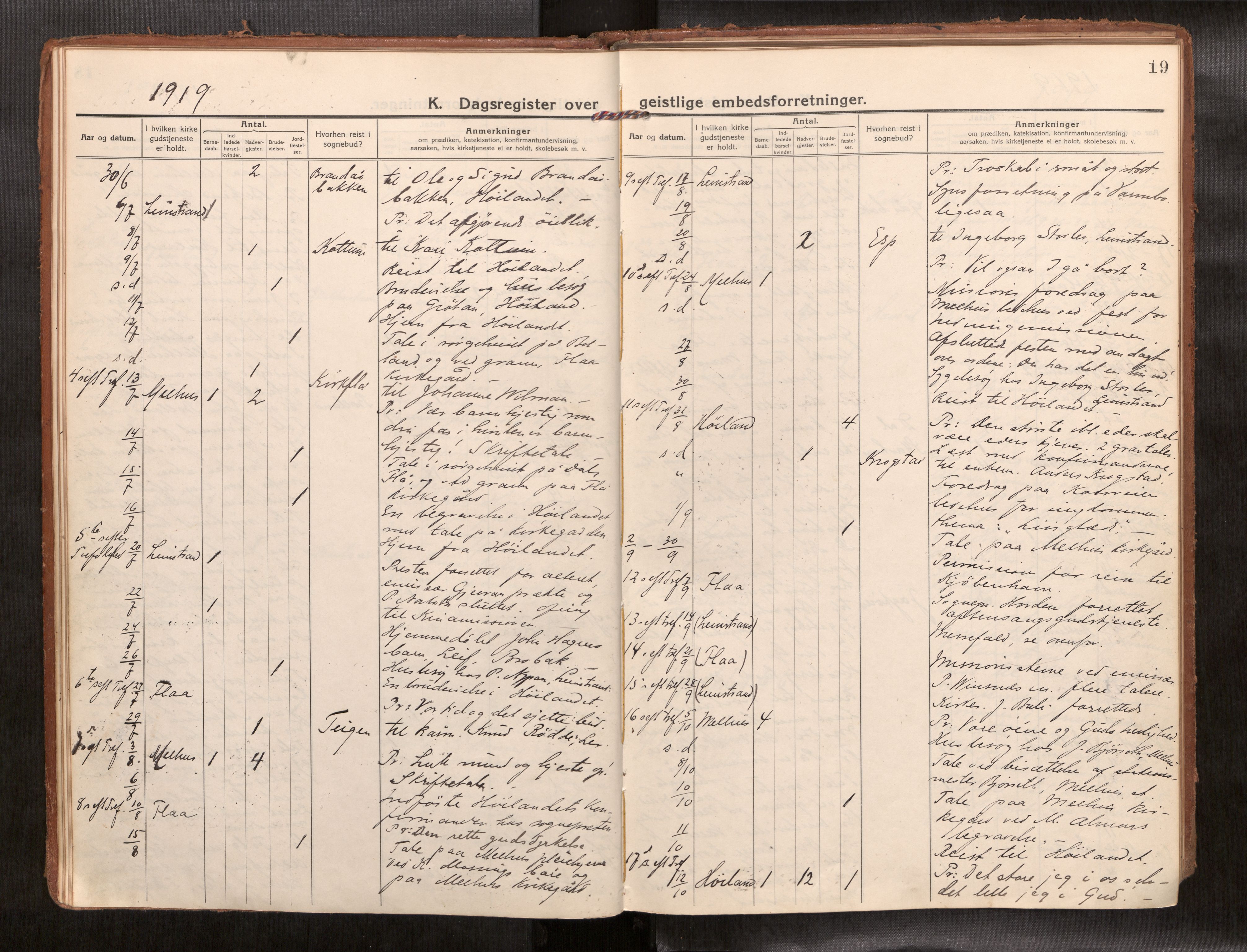 Ministerialprotokoller, klokkerbøker og fødselsregistre - Sør-Trøndelag, AV/SAT-A-1456/691/L1089b: Dagsregister nr. 691B05, 1916-1948, s. 19