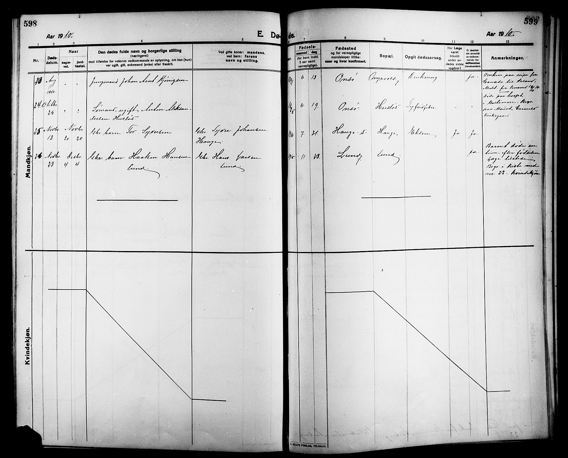 Onsøy prestekontor Kirkebøker, AV/SAO-A-10914/G/Ga/L0003: Klokkerbok nr. I 3, 1910-1926, s. 598-599