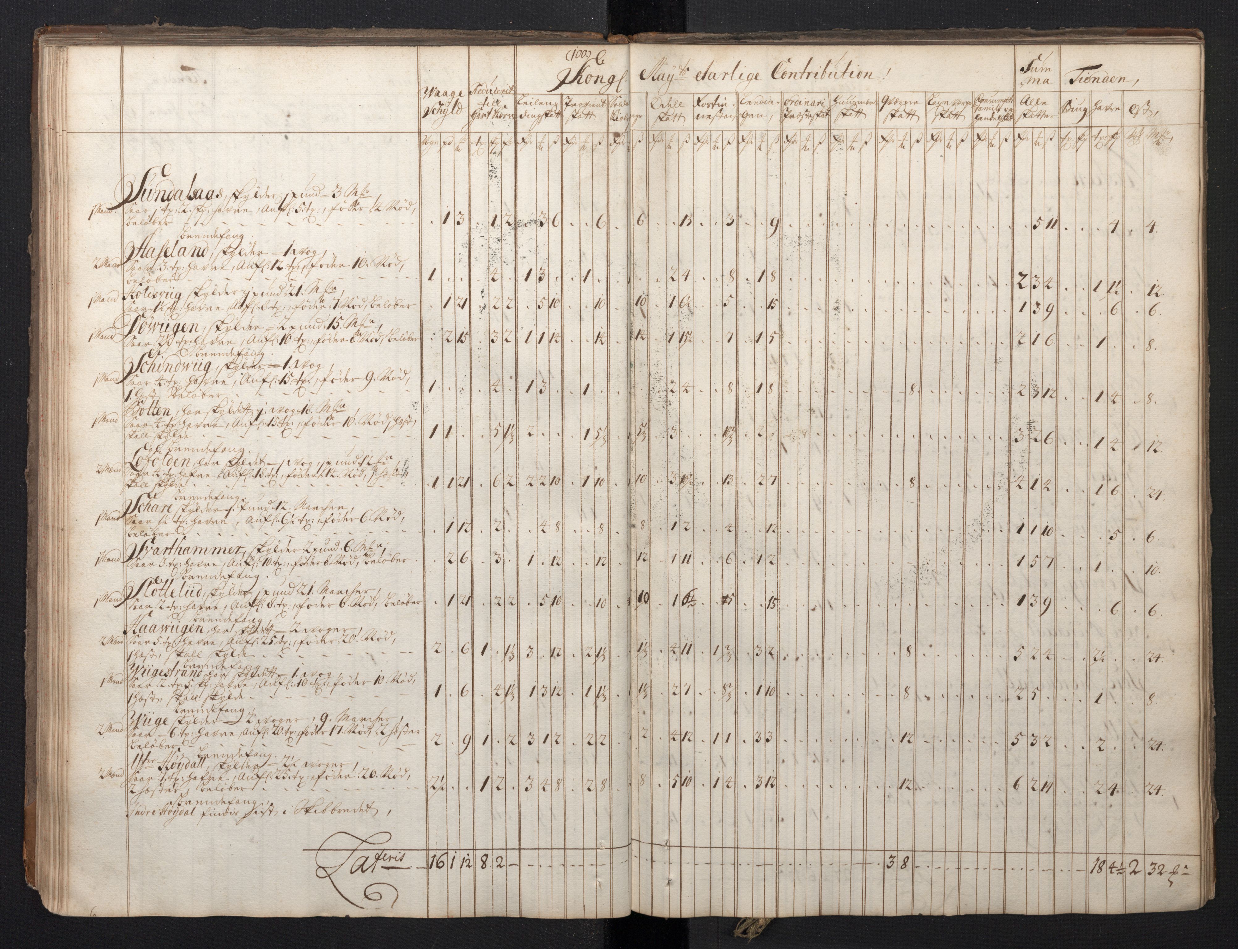 Rentekammeret inntil 1814, Realistisk ordnet avdeling, AV/RA-EA-4070/N/Nb/Nbf/L0149: Sunnmøre, prøvematrikkel, 1714, s. 92