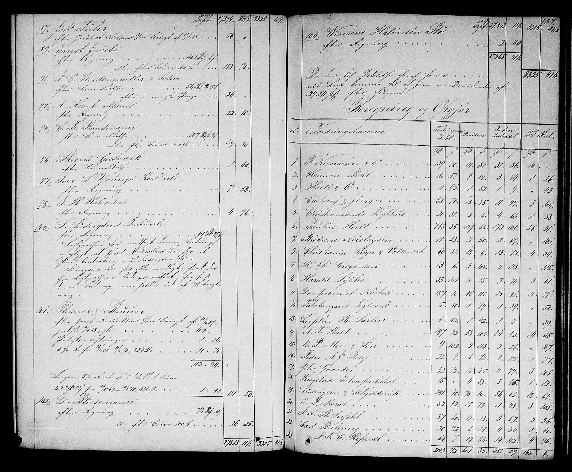Skien byfogd, AV/SAKO-A-219/H/Hd/L0010: Skifteforhandlingsprotokoll, 1862-1880, s. 486-487