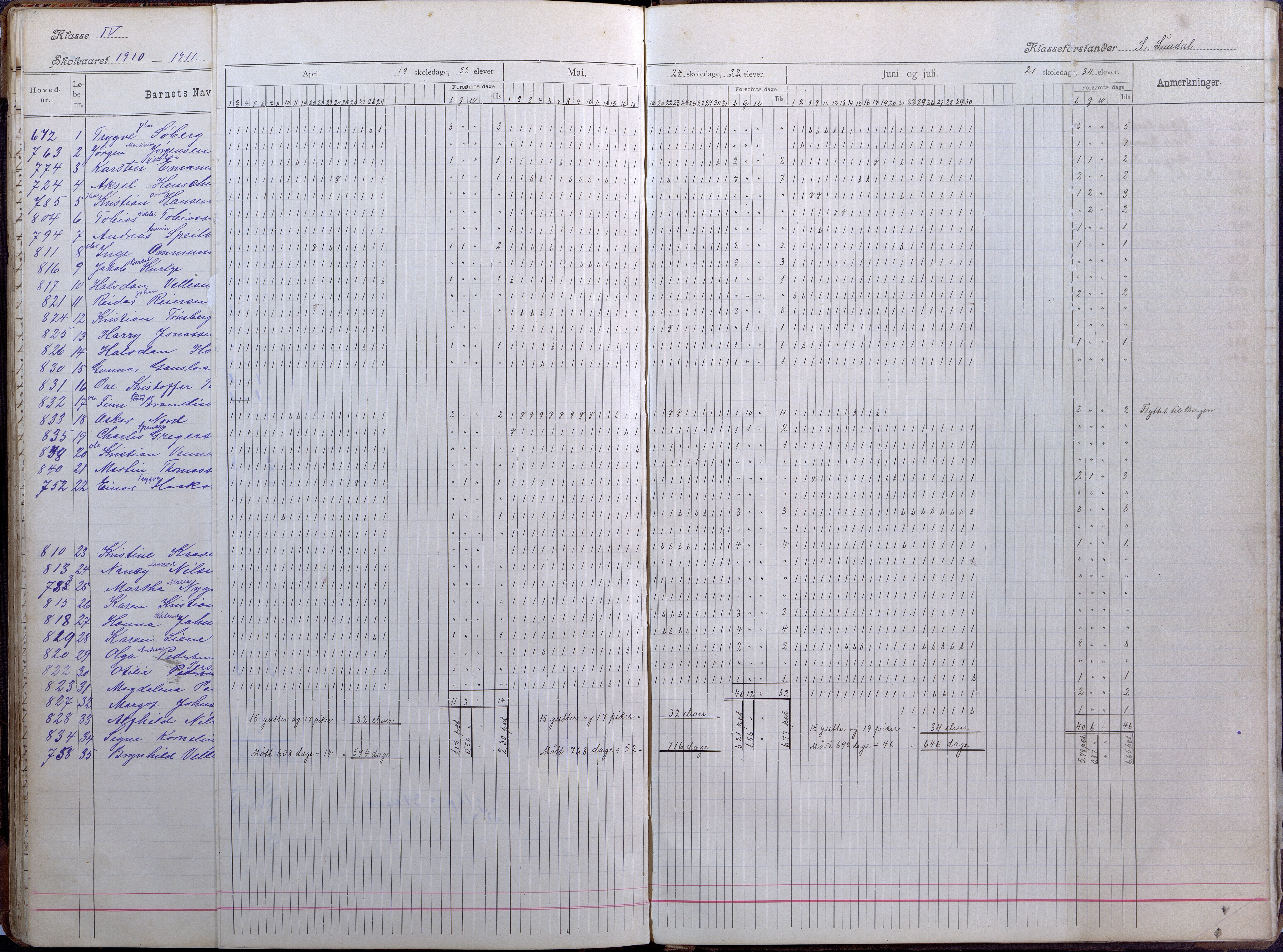 Lillesand kommune, AAKS/KA0926-PK/2/03/L0008: Folkeskolen - Dagbok IV klasse, 1898-1914