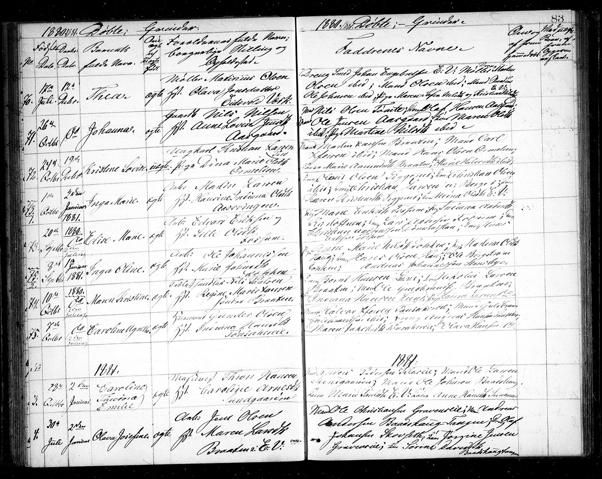 Eidsvoll prestekontor Kirkebøker, AV/SAO-A-10888/G/Ga/L0004: Klokkerbok nr. I 4, 1877-1884, s. 83