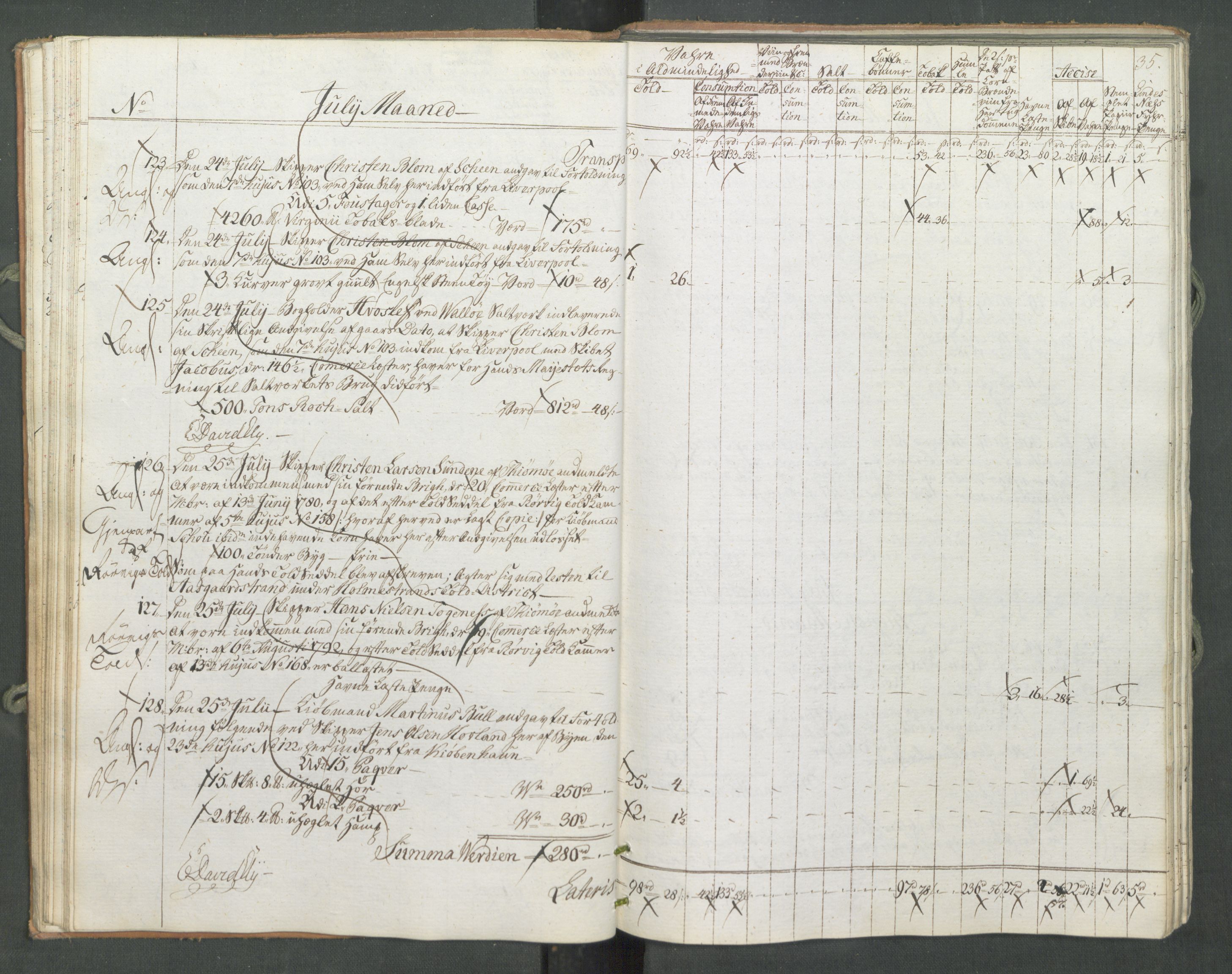 Generaltollkammeret, tollregnskaper, RA/EA-5490/R10/L0056/0001: Tollregnskaper Tønsberg / Inngående tollbok, 1794, s. 34b-35a