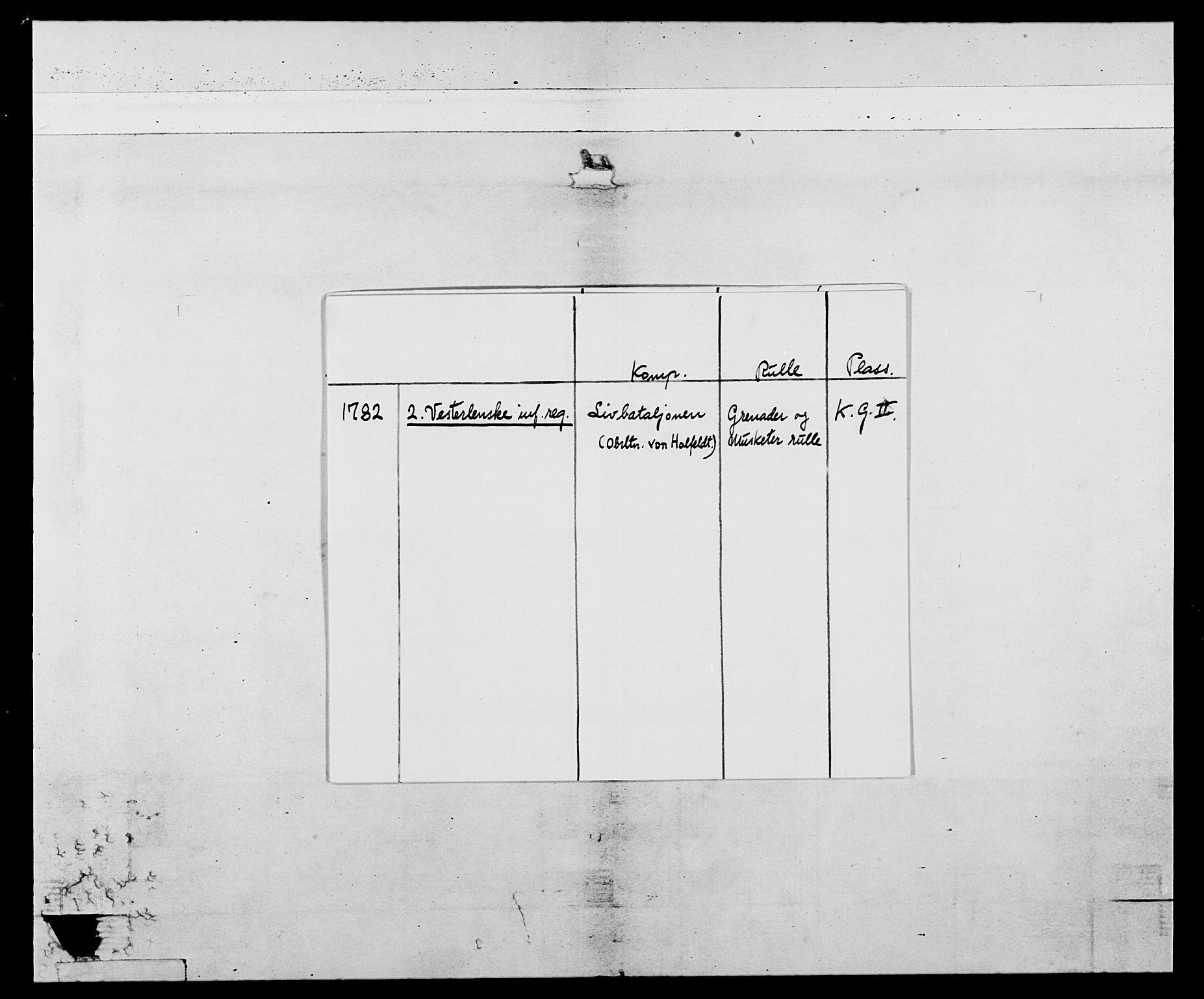 Generalitets- og kommissariatskollegiet, Det kongelige norske kommissariatskollegium, AV/RA-EA-5420/E/Eh/L0107: 2. Vesterlenske nasjonale infanteriregiment, 1782-1789, s. 2