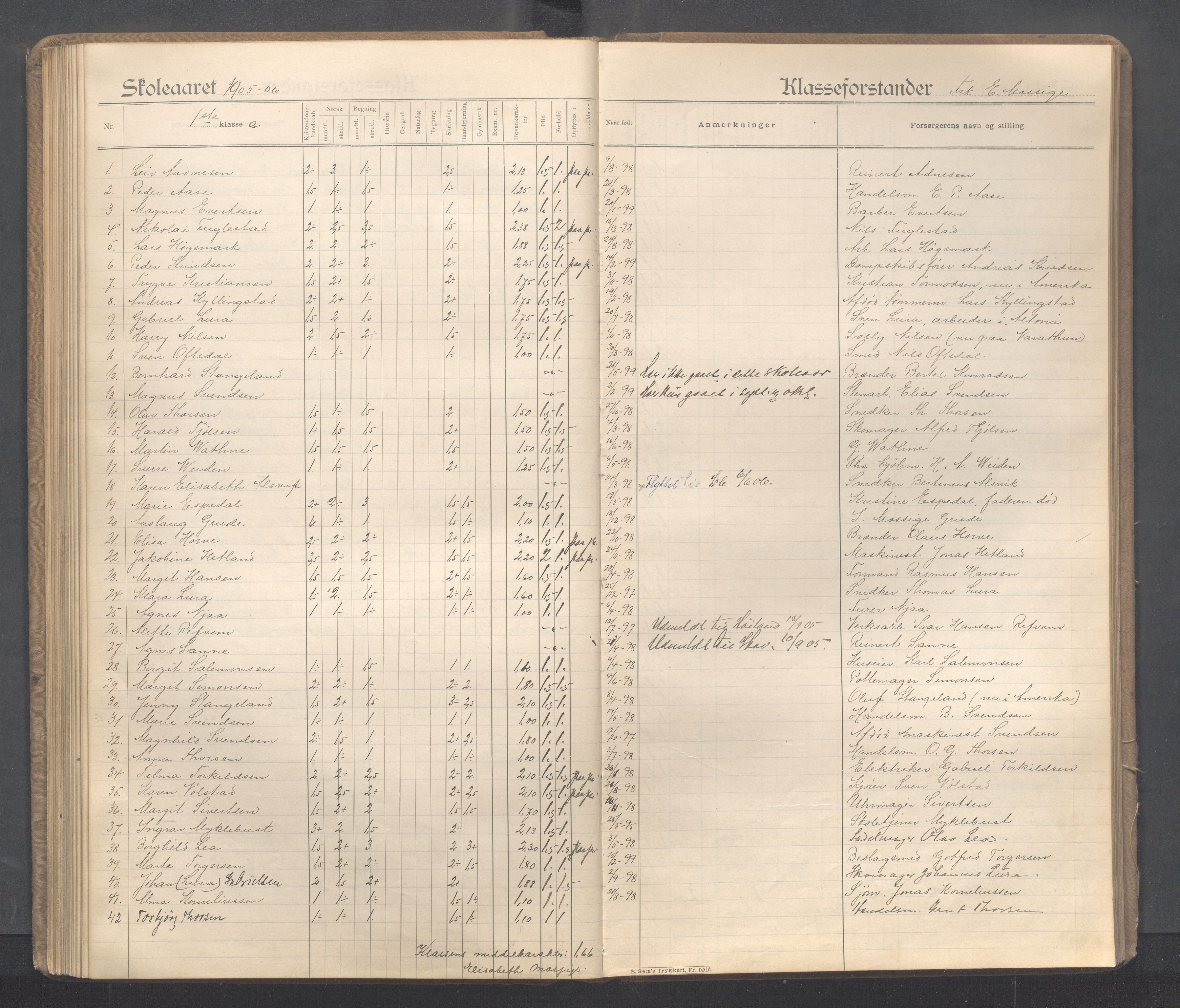 Sandnes kommune - Sandnes folkeskole/Trones skole, IKAR/K-100247/F/L0005: Eksamensprotokoll, 1897-1911, s. 104