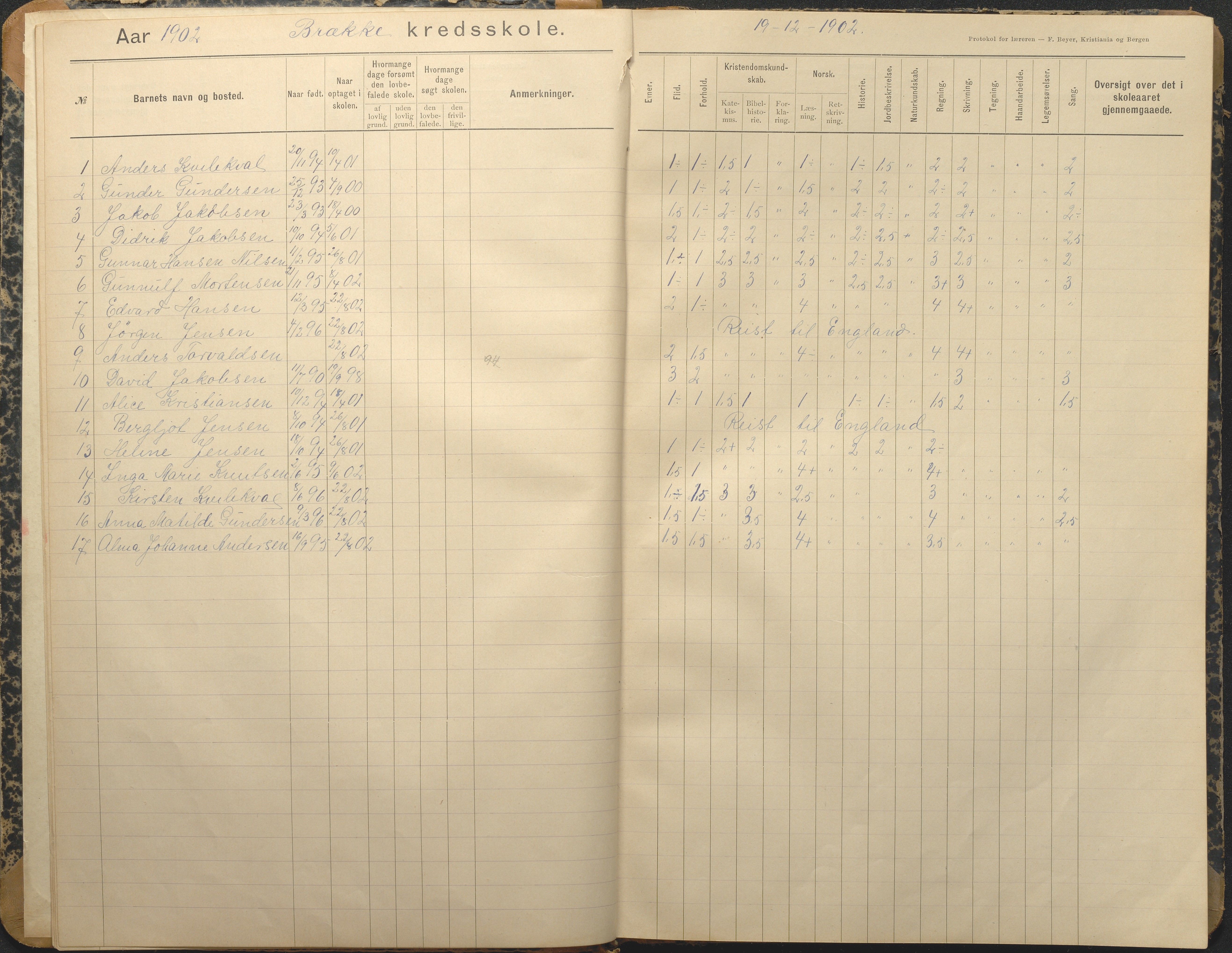 Tromøy kommune frem til 1971, AAKS/KA0921-PK/04/L0013: Brekka - Karakterprotokoll, 1900-1940