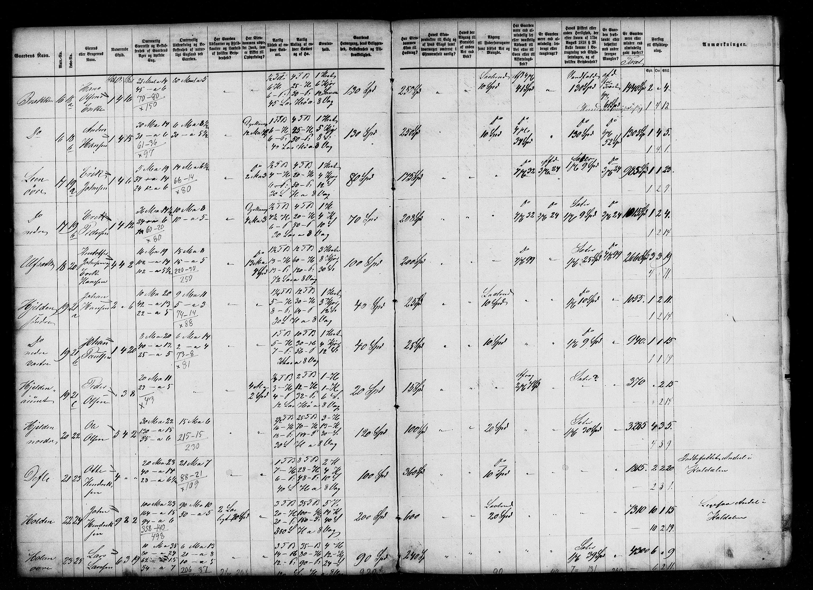 Matrikkelrevisjonen av 1863, AV/RA-S-1530/F/Fe/L0344: Nedre Stjørdal (Skatval, Stjørdal, Lånke), 1863