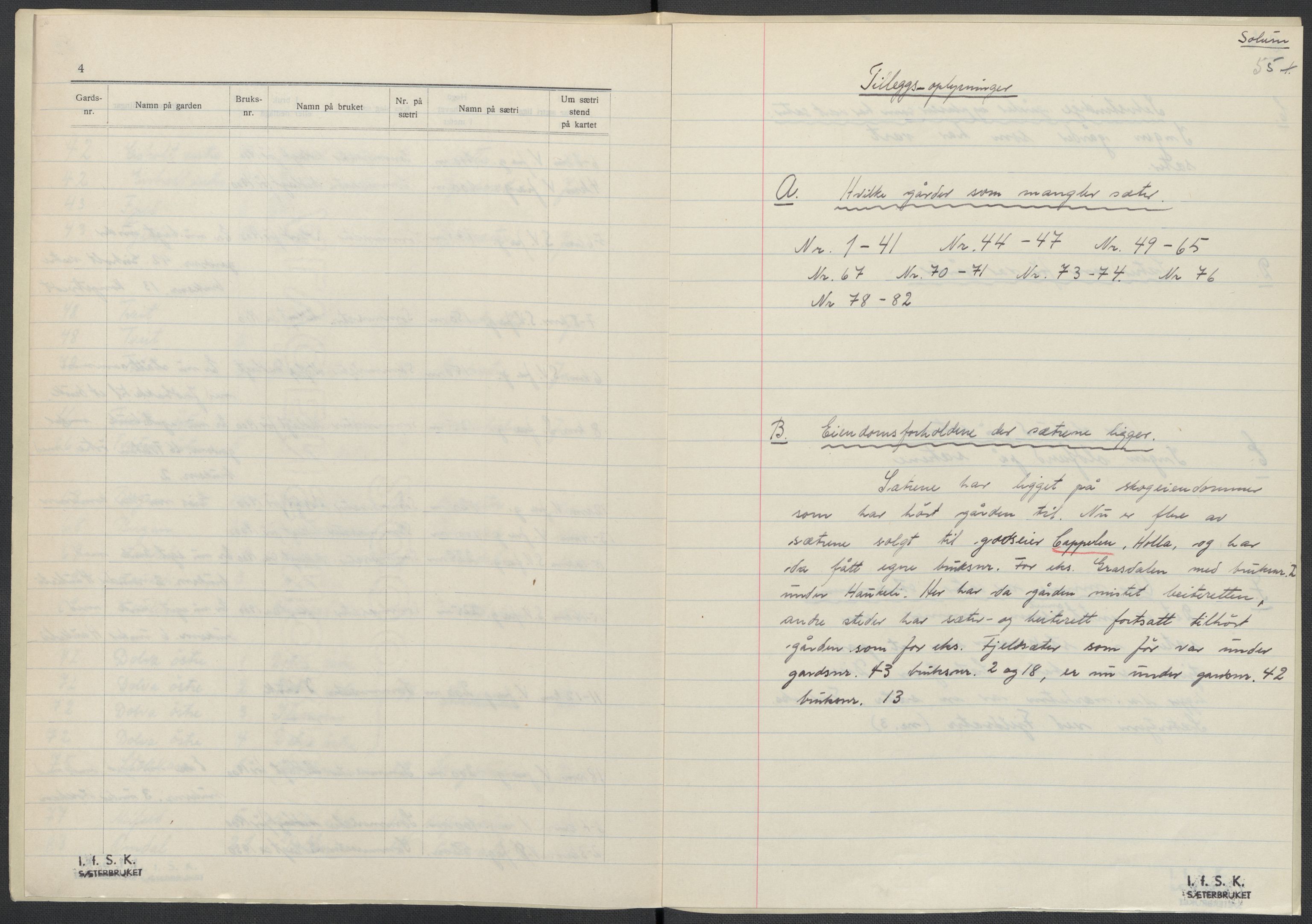 Instituttet for sammenlignende kulturforskning, AV/RA-PA-0424/F/Fc/L0007/0001: Eske B7: / Telemark (perm XVI), 1934-1936, s. 55