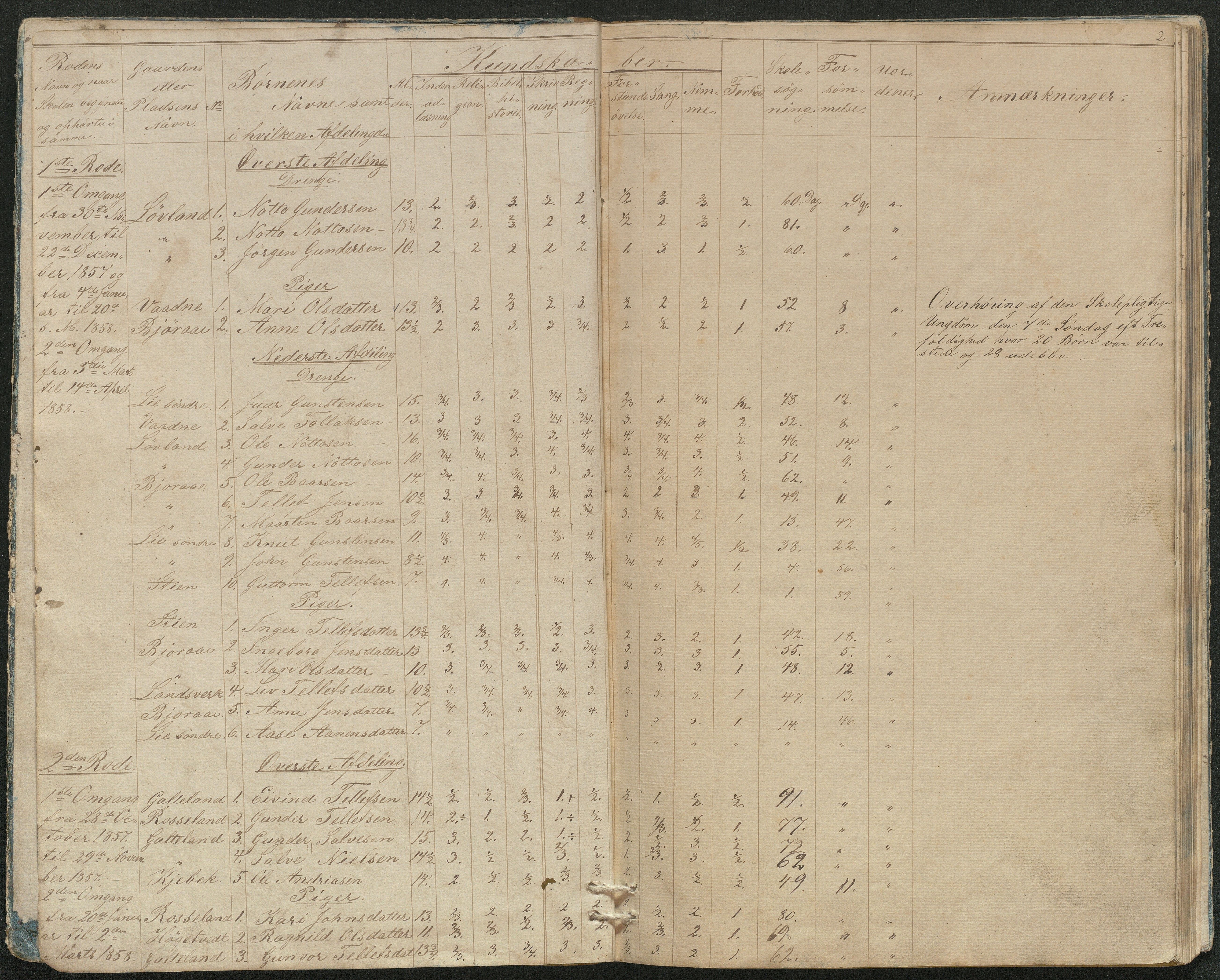 Evje kommune, Evje skolekrets, AAKS/KA0937-550a/F1/L0002: Skoleprotokoll, 1857-1863, s. 2