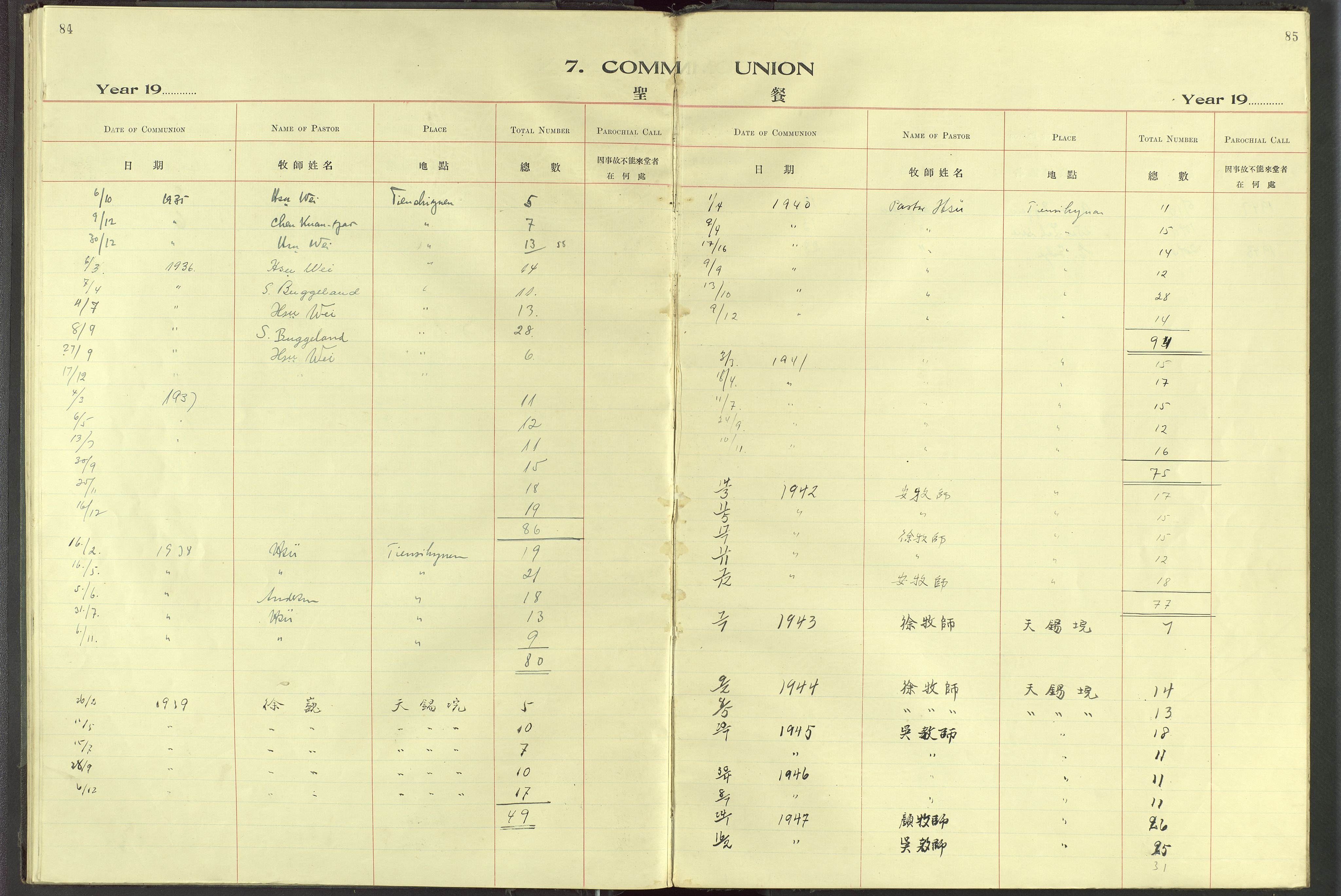 Det Norske Misjonsselskap - utland - Kina (Hunan), VID/MA-A-1065/Dm/L0094: Ministerialbok nr. 132, 1920-1948, s. 84-85