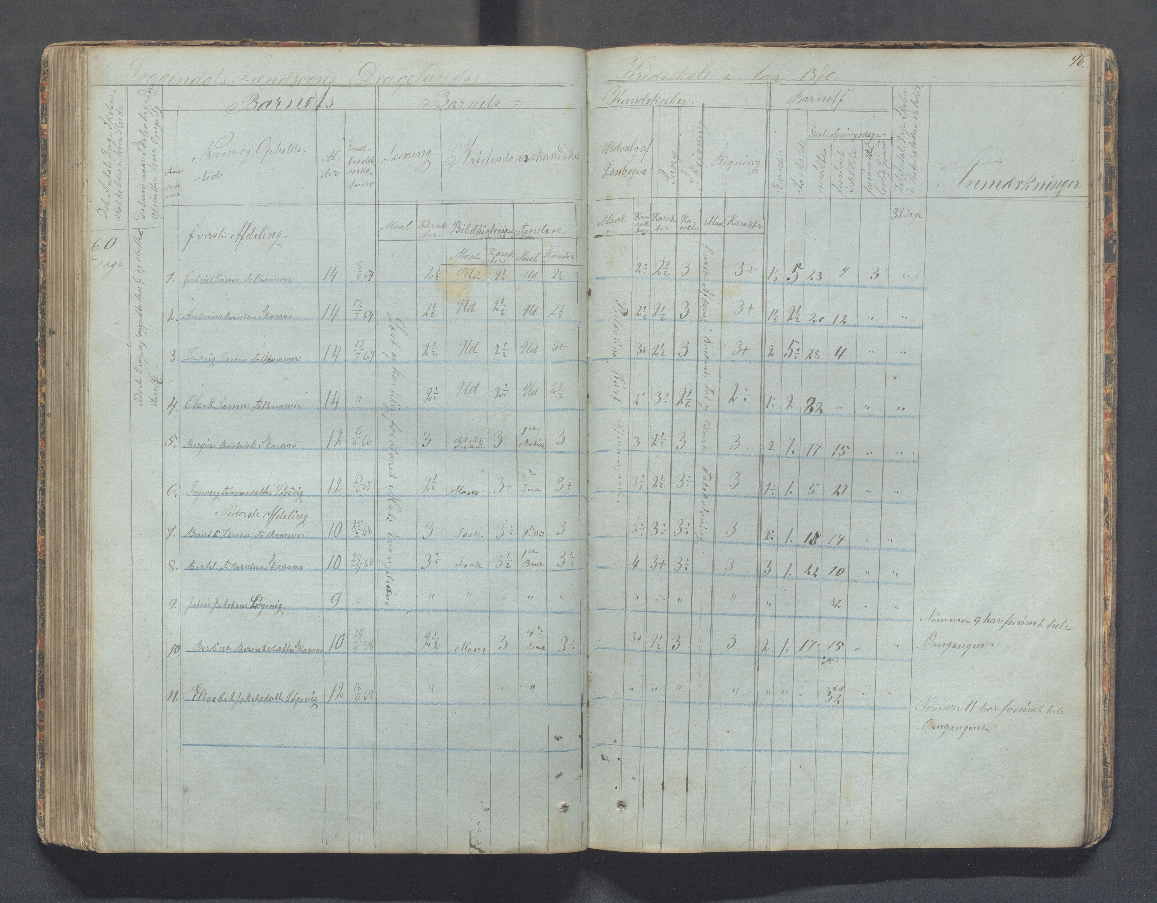 Sokndal kommune- Skolestyret/Skolekontoret, IKAR/K-101142/H/L0006: Skoleprotokoll - Rekefjords skoledistrikt, 1850-1875, s. 96