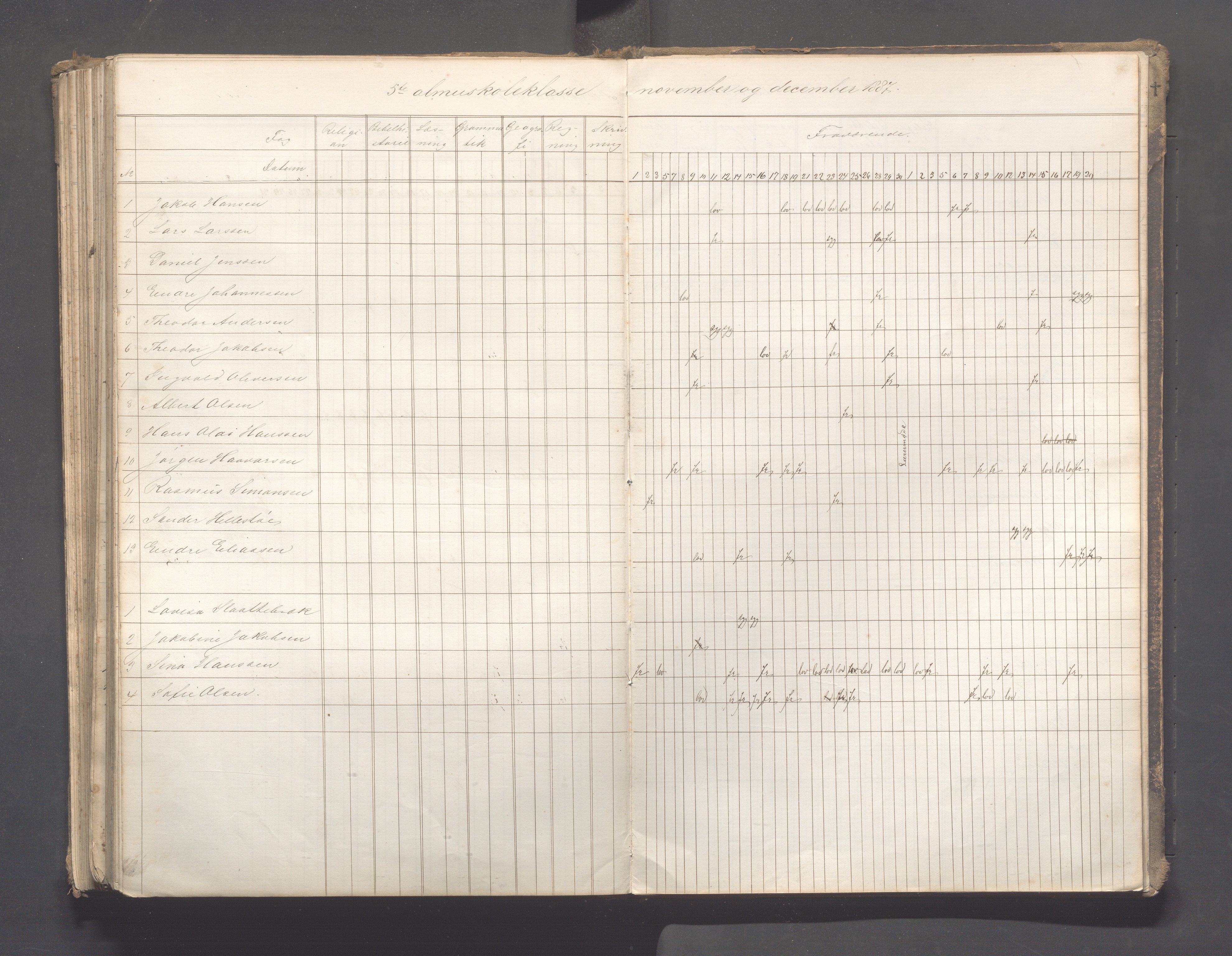 Skudeneshavn kommune - Skudeneshavn skole, IKAR/A-373/F/L0006: Karakterprotokoll, 1878-1890, s. 219