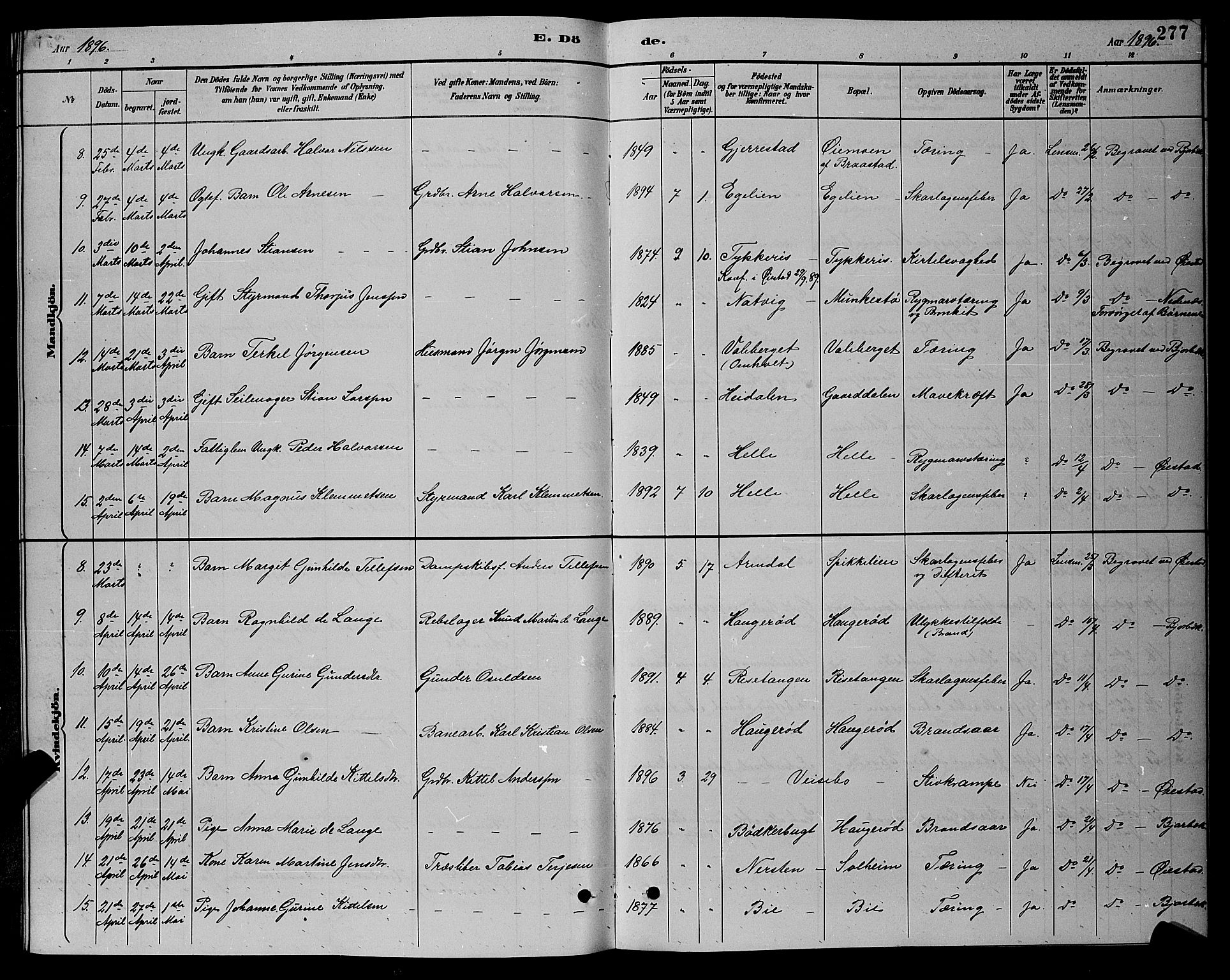 Øyestad sokneprestkontor, AV/SAK-1111-0049/F/Fb/L0009: Klokkerbok nr. B 9, 1886-1896, s. 277