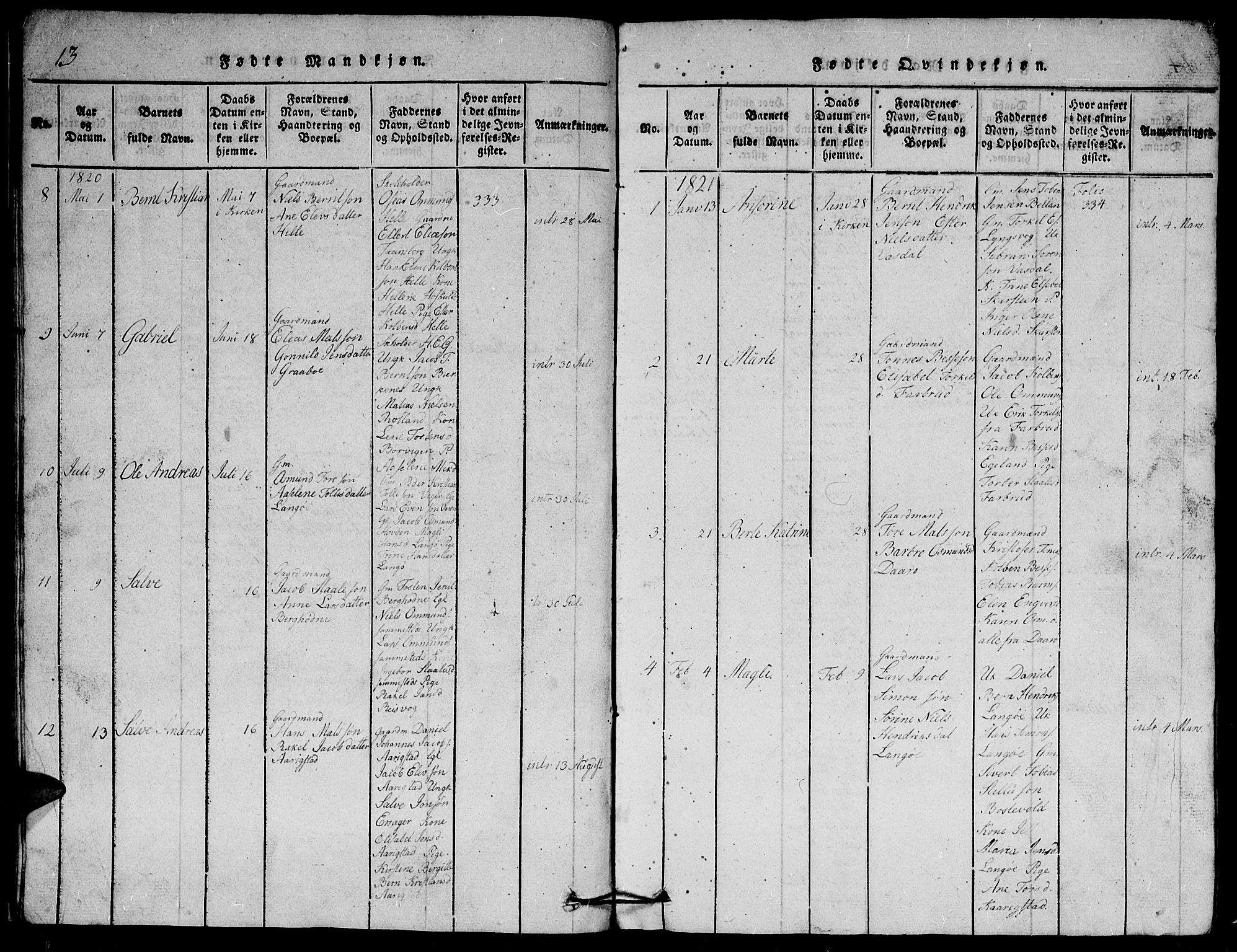 Herad sokneprestkontor, SAK/1111-0018/F/Fb/Fbb/L0001: Klokkerbok nr. B 1, 1815-1852, s. 13