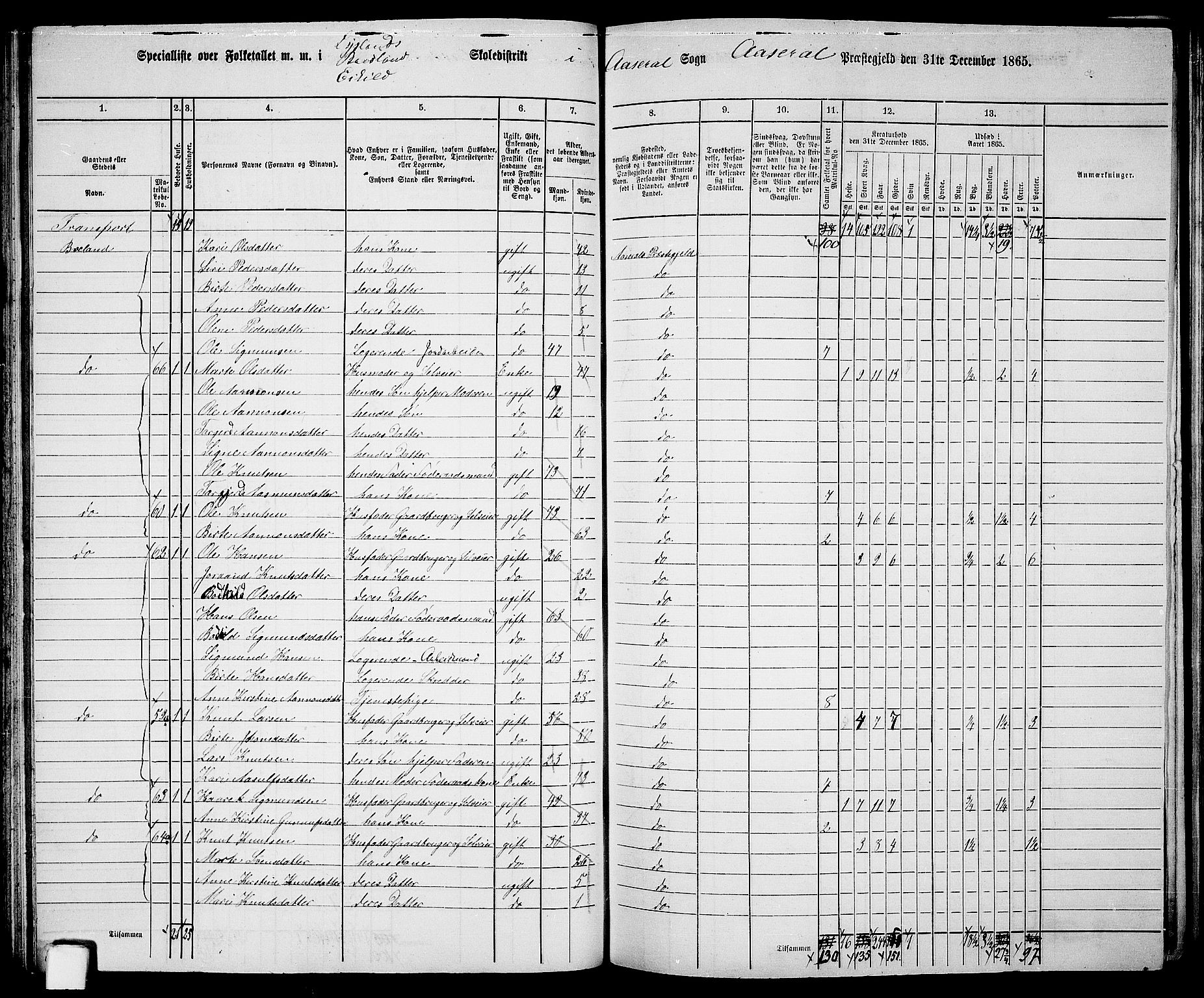 RA, Folketelling 1865 for 0980P Åseral prestegjeld, 1865, s. 61