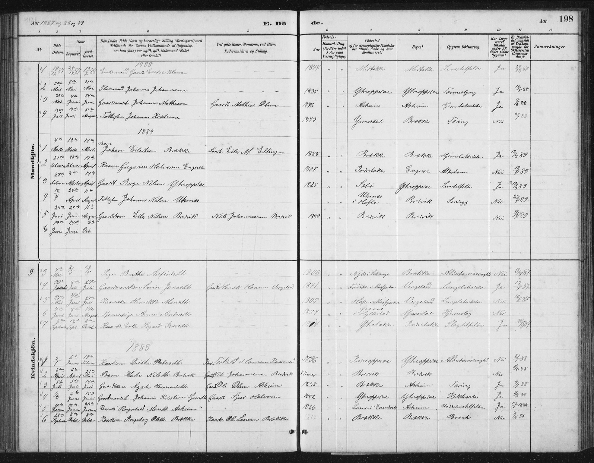 Gulen sokneprestembete, AV/SAB-A-80201/H/Hab/Habc/L0002: Klokkerbok nr. C 2, 1880-1938, s. 198