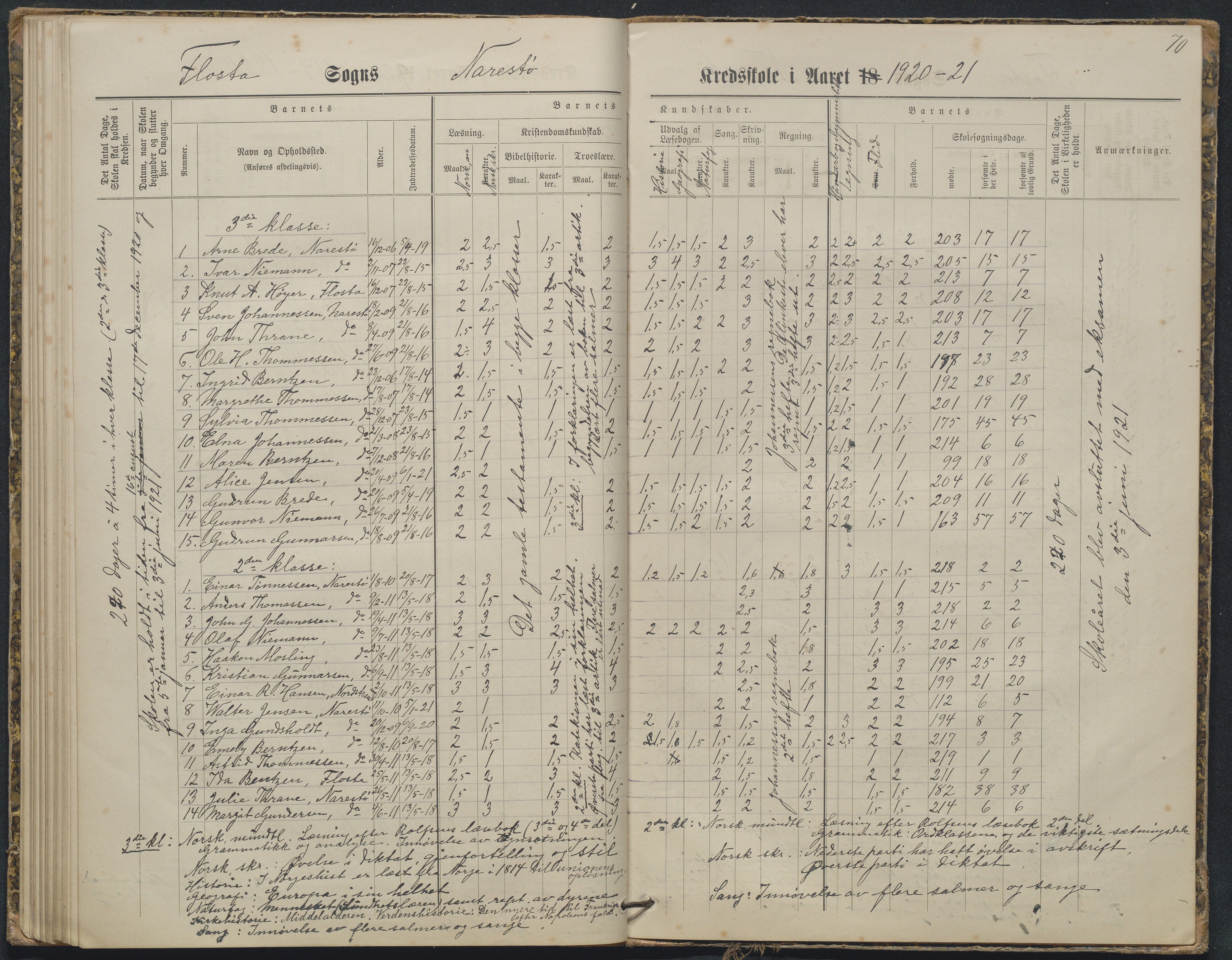 Flosta kommune, Narestø skole, AAKS/KA0916-550c/F2/L0003: Skoleprotokoll, 1880-1927, s. 70