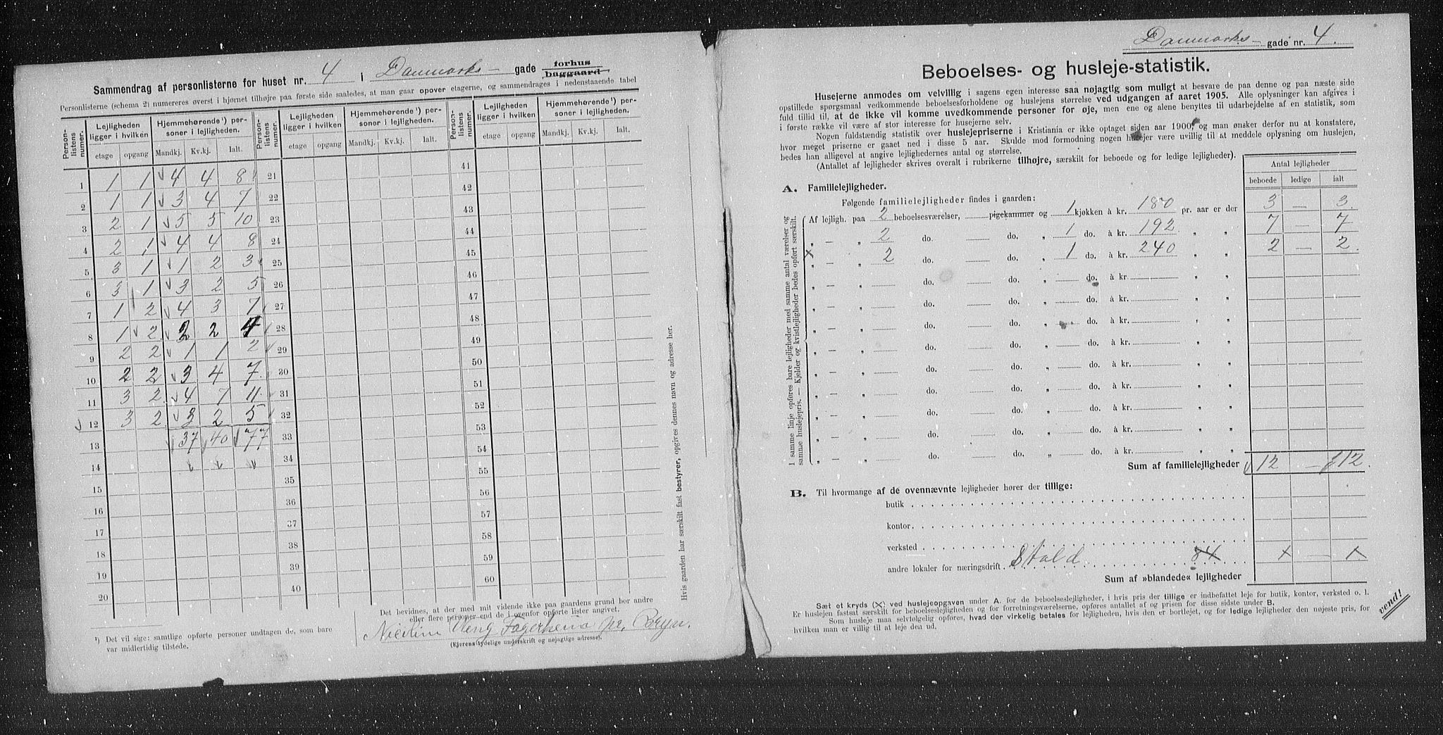 OBA, Kommunal folketelling 31.12.1905 for Kristiania kjøpstad, 1905, s. 7574