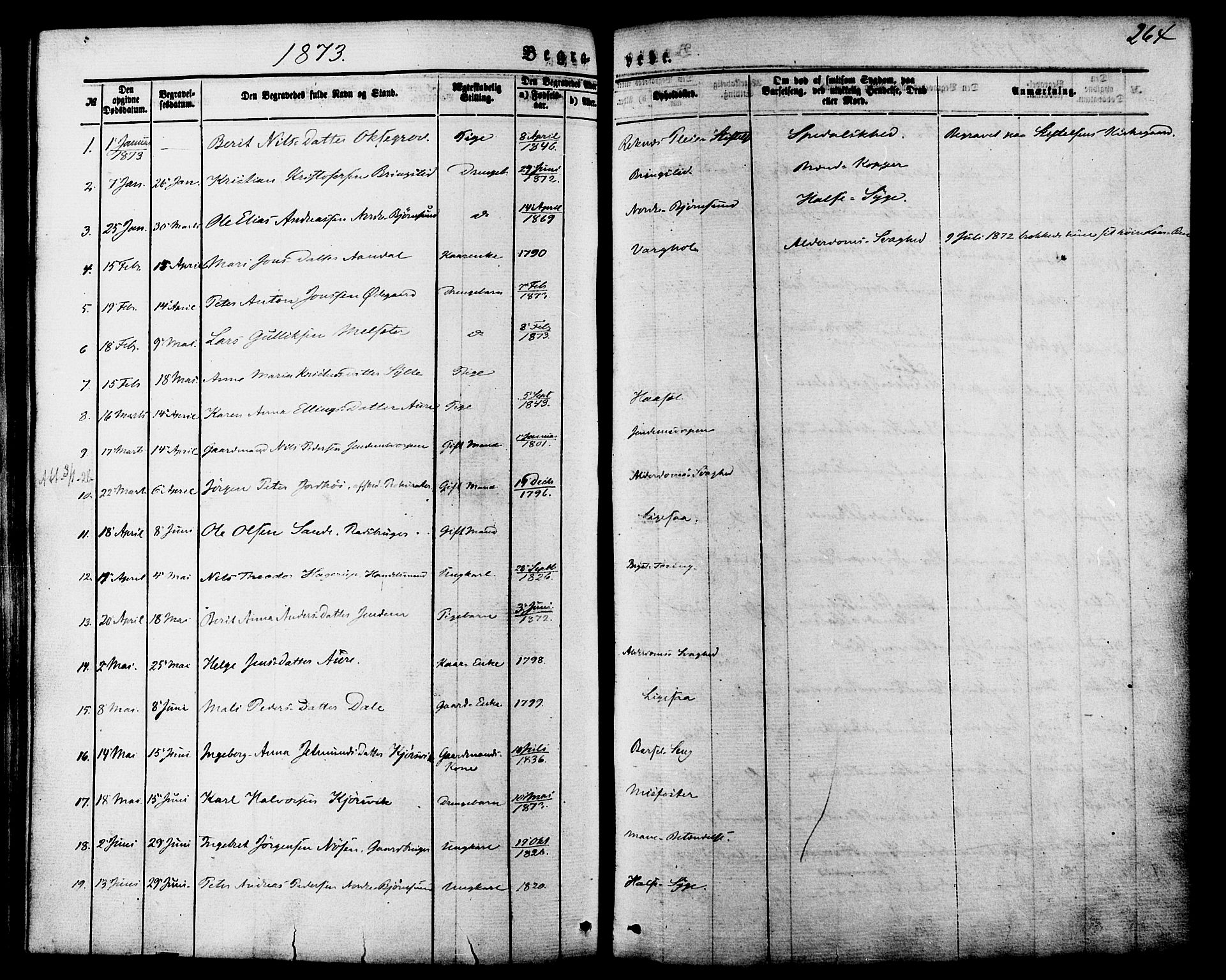 Ministerialprotokoller, klokkerbøker og fødselsregistre - Møre og Romsdal, AV/SAT-A-1454/565/L0749: Ministerialbok nr. 565A03, 1871-1886, s. 264