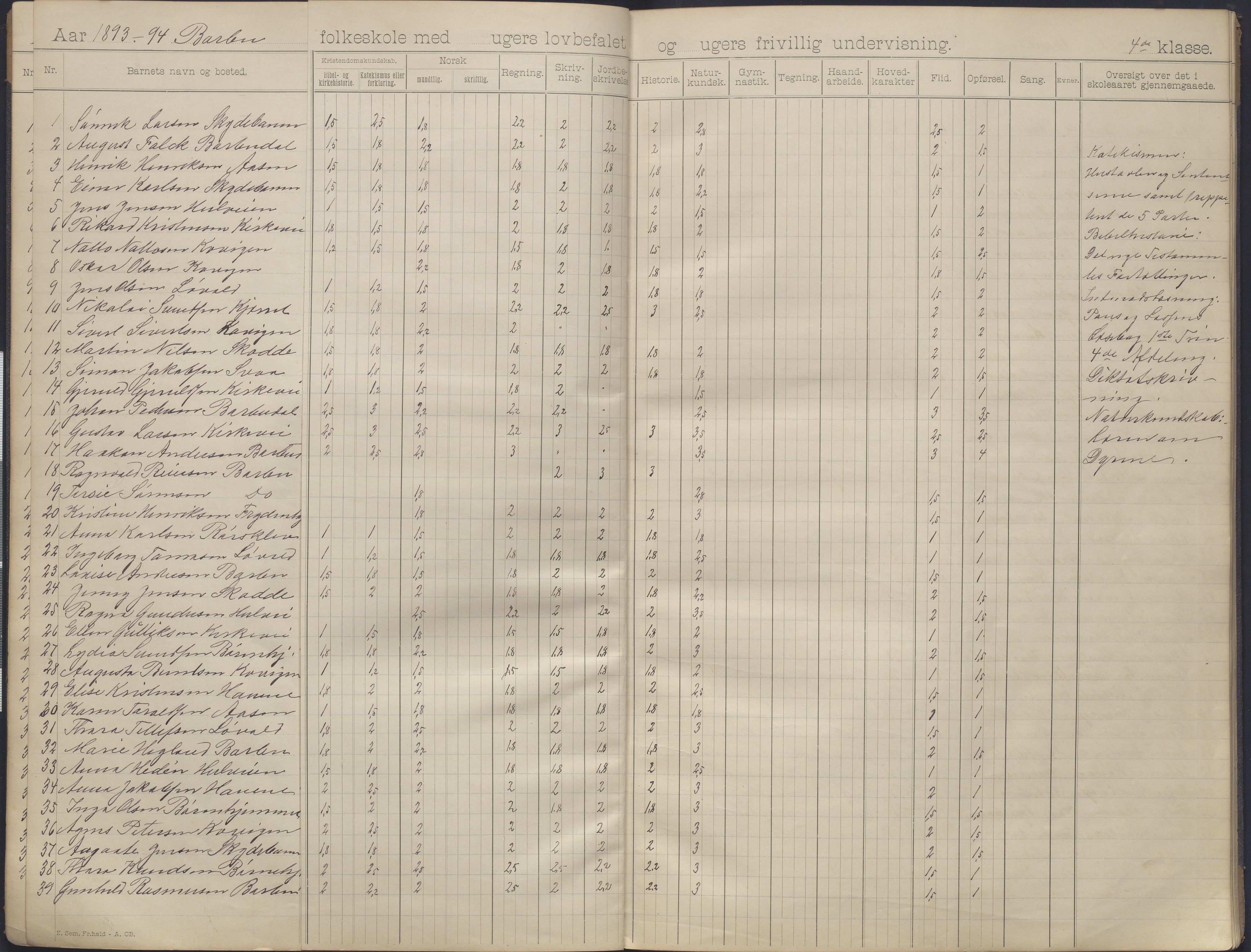 Arendal kommune, Katalog I, AAKS/KA0906-PK-I/07/L0163: Skoleprotokoll med karakterer, 1893-1895