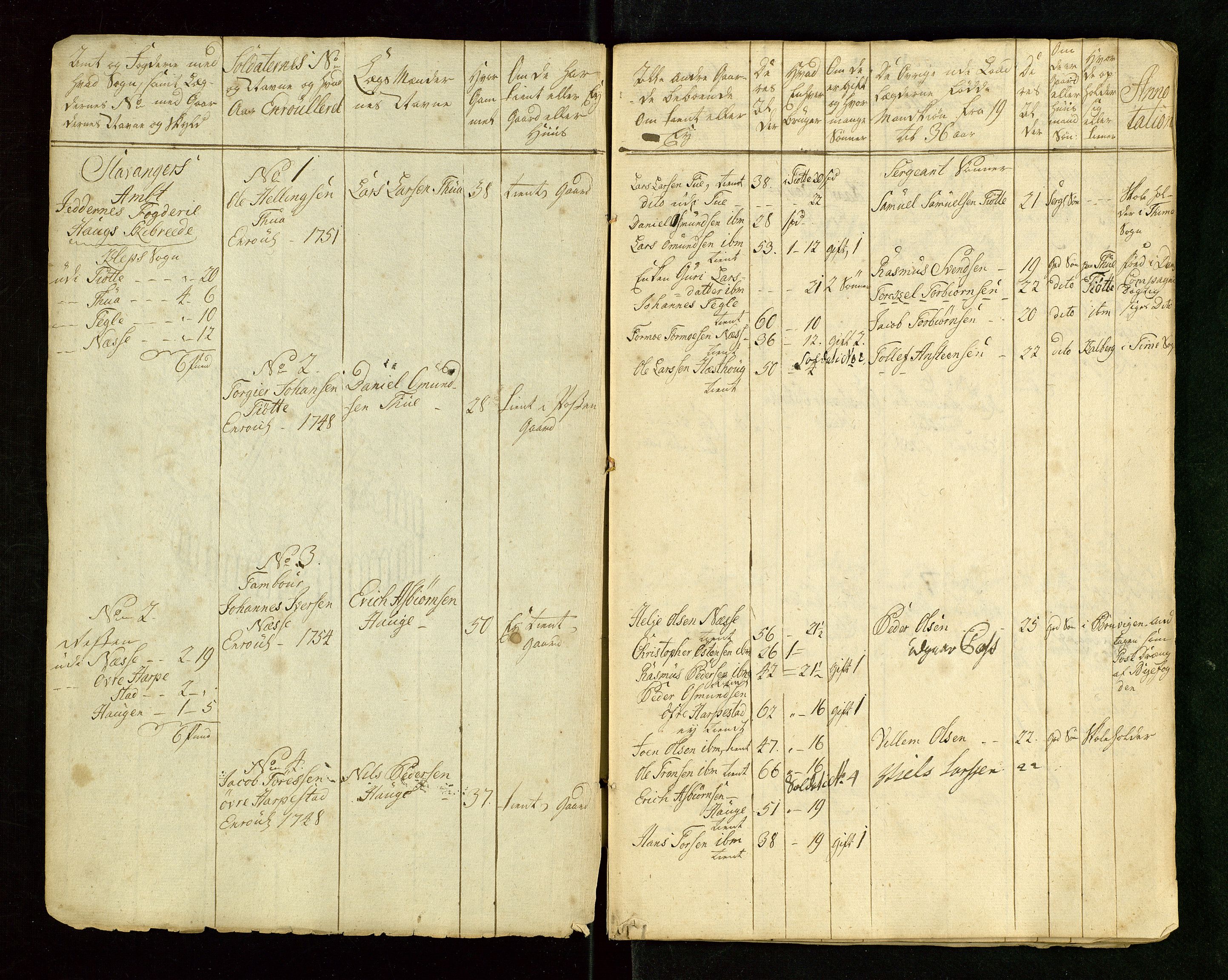 Fylkesmannen i Rogaland, AV/SAST-A-101928/99/3/325/325CA/L0015: MILITÆRE MANNTALL/LEGDSRULLER: RYFYLKE, JÆREN OG DALANE FOGDERI, 2.WESTERLENSKE REGIMENT, LENSMANNSMANNTALL JÆREN, 1754-1759