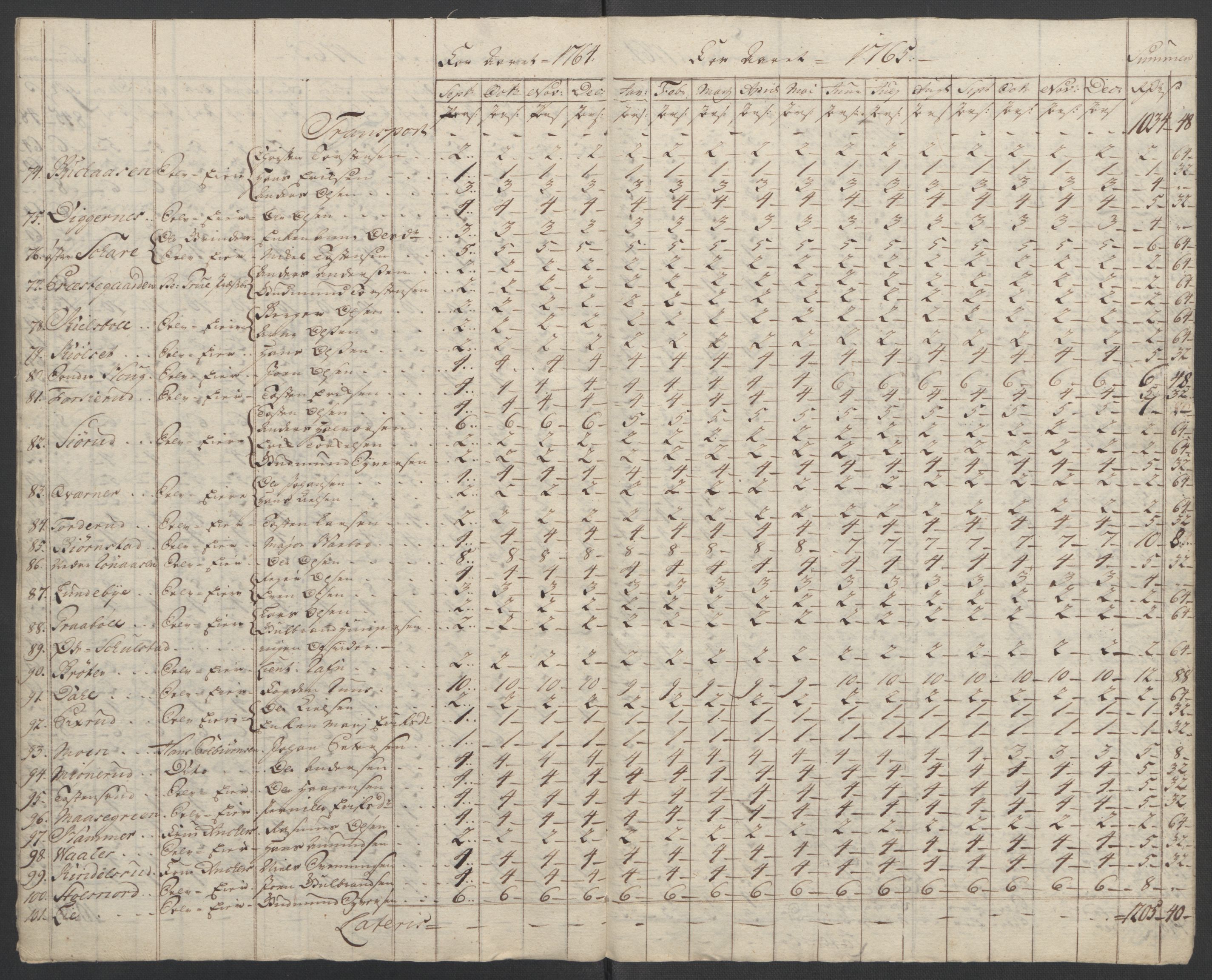 Rentekammeret inntil 1814, Reviderte regnskaper, Fogderegnskap, AV/RA-EA-4092/R14/L0959: Ekstraskatten Solør og Odal, 1763-1770, s. 484