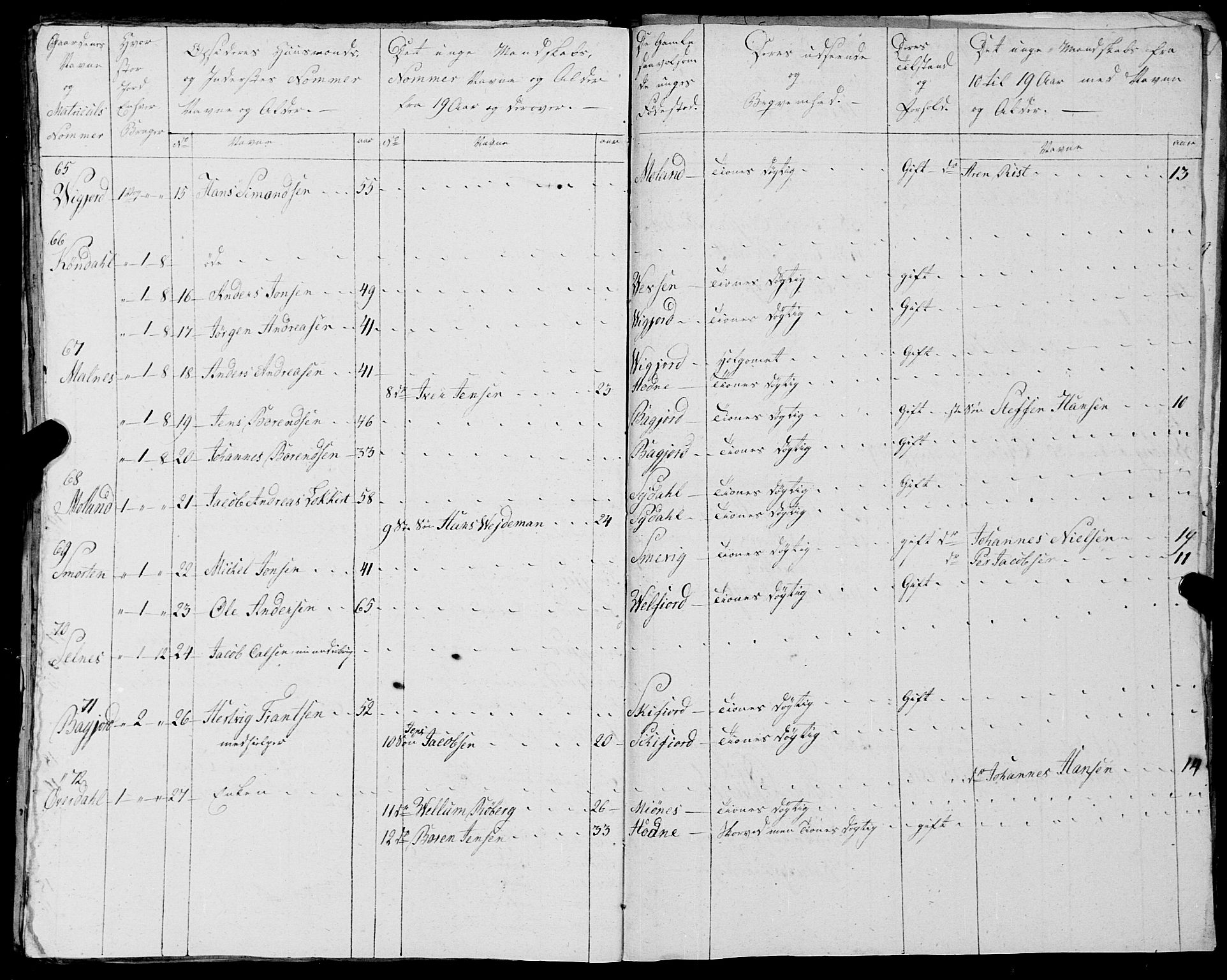 Fylkesmannen i Nordland, AV/SAT-A-0499/1.1/R/Ra/L0025: --, 1806-1836, s. 341