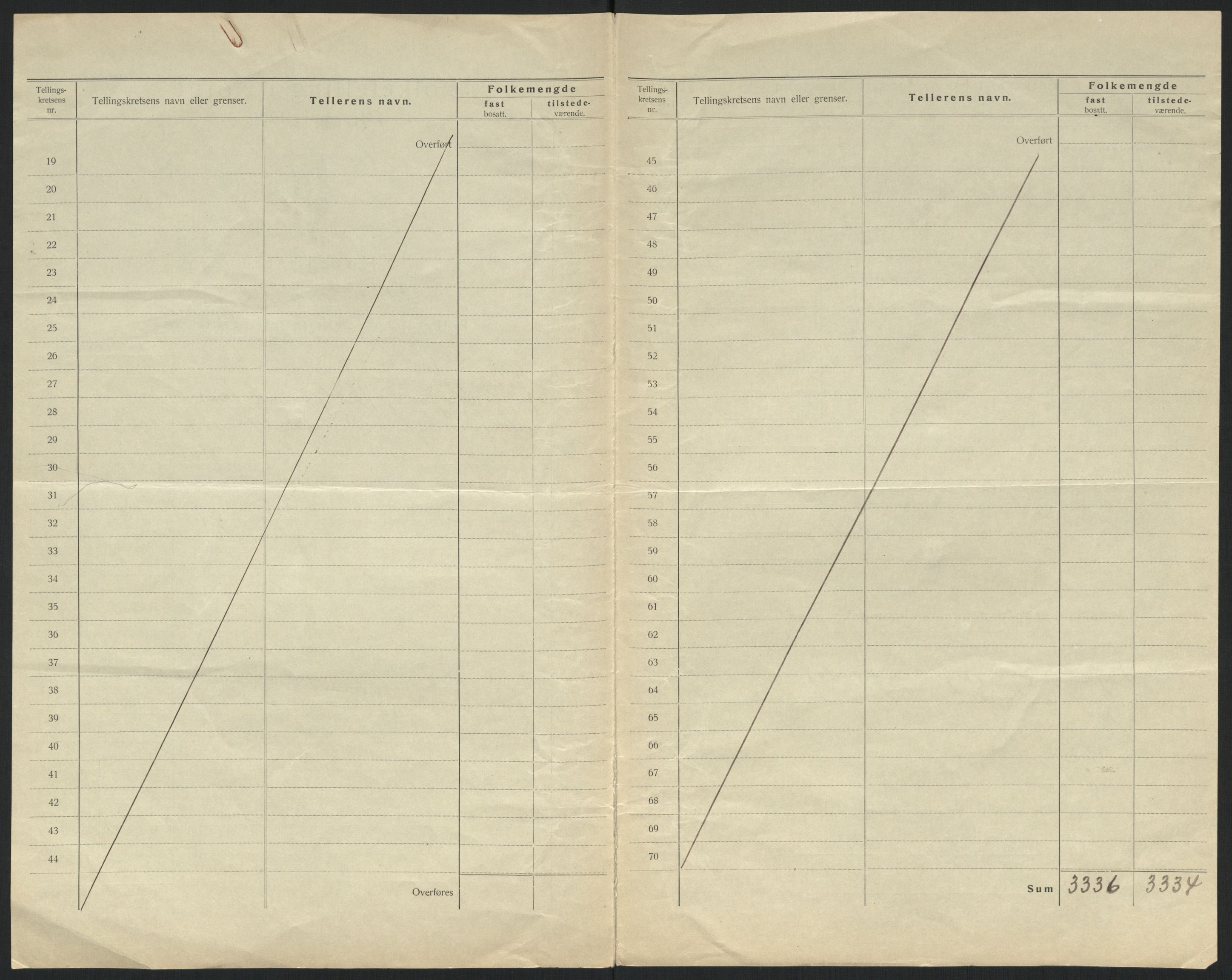 SATØ, Folketelling 1920 for 2001 Hammerfest kjøpstad, 1920, s. 5