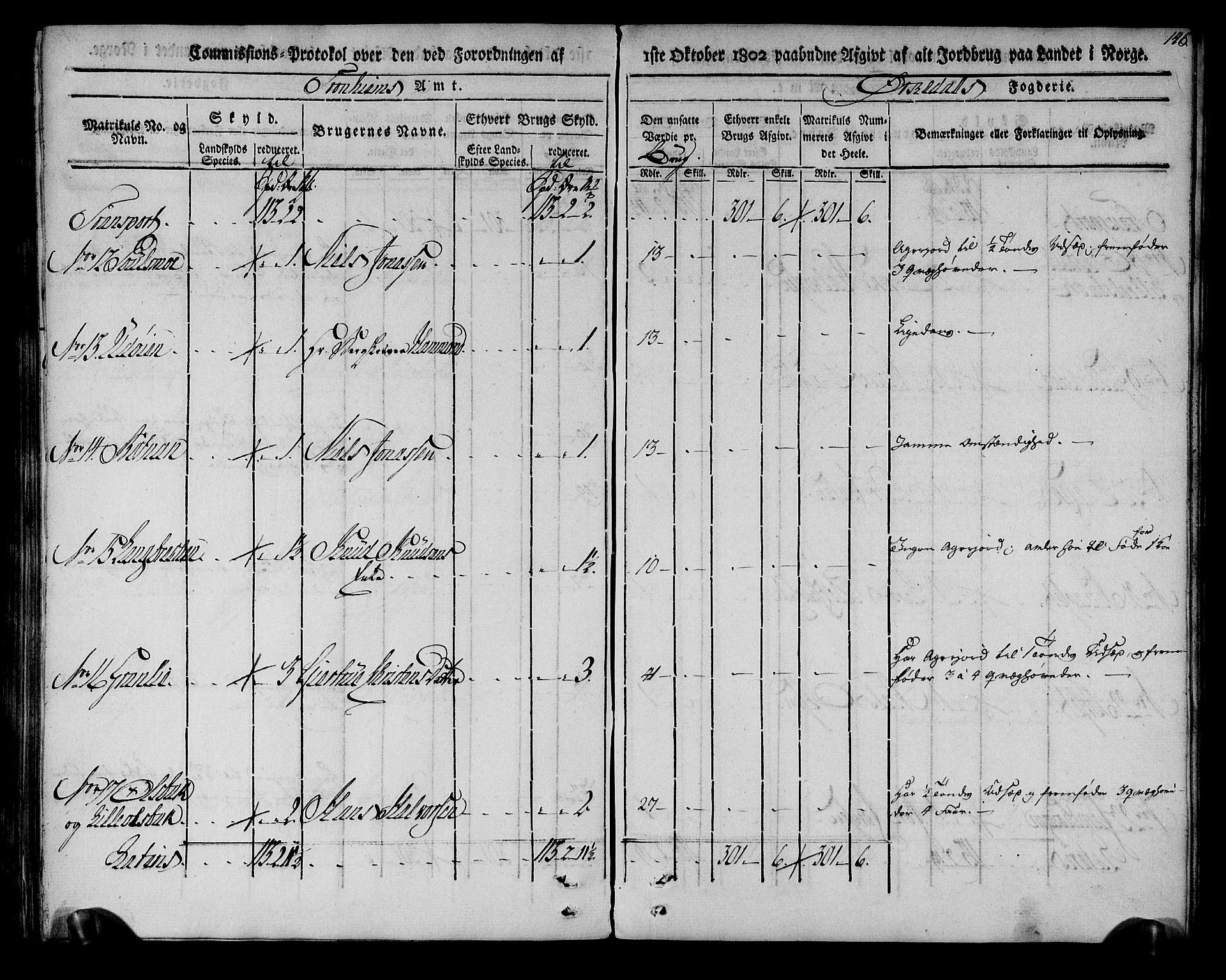 Rentekammeret inntil 1814, Realistisk ordnet avdeling, RA/EA-4070/N/Ne/Nea/L0135: Orkdal og Gauldal fogderi. Kommisjonsprotokoll for Orkdalen, 1803, s. 146